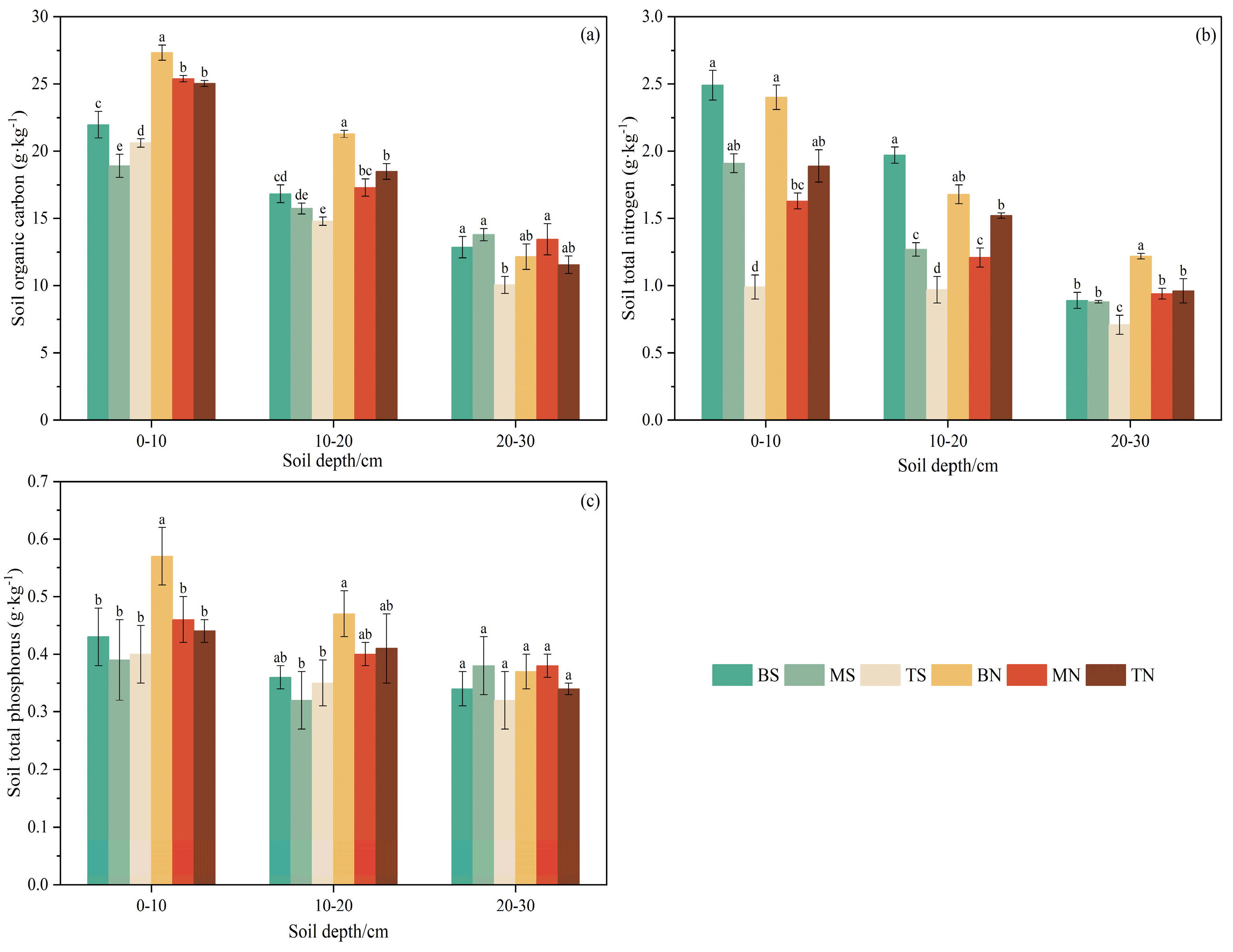 Plants 14 00063 g005