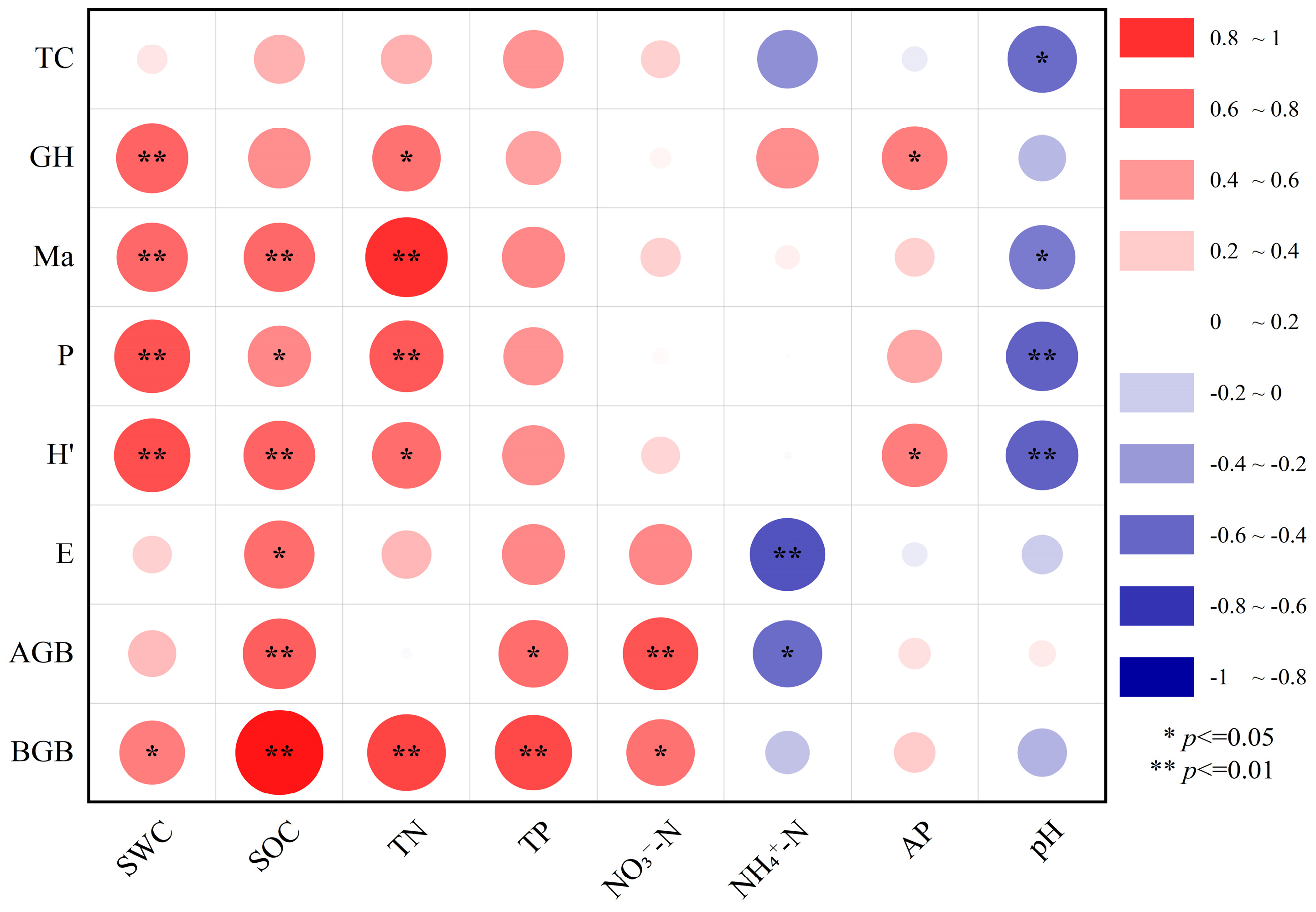 Plants 14 00063 g007