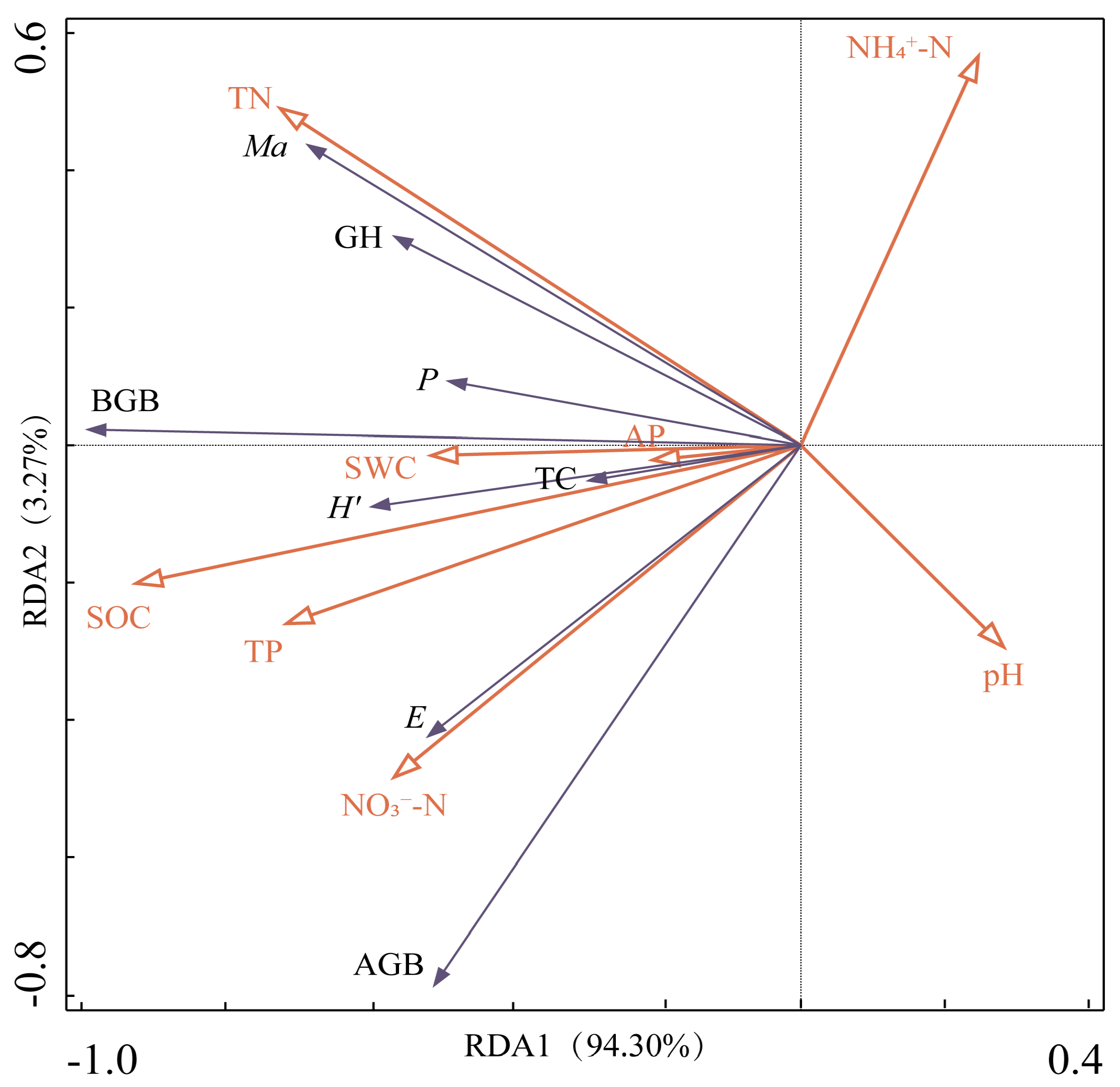 Plants 14 00063 g008