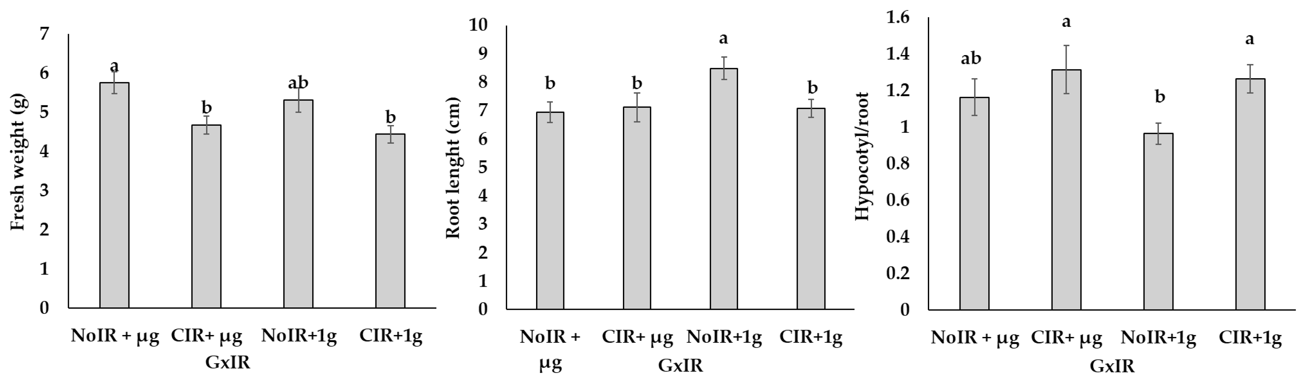 Plants 14 00064 g001