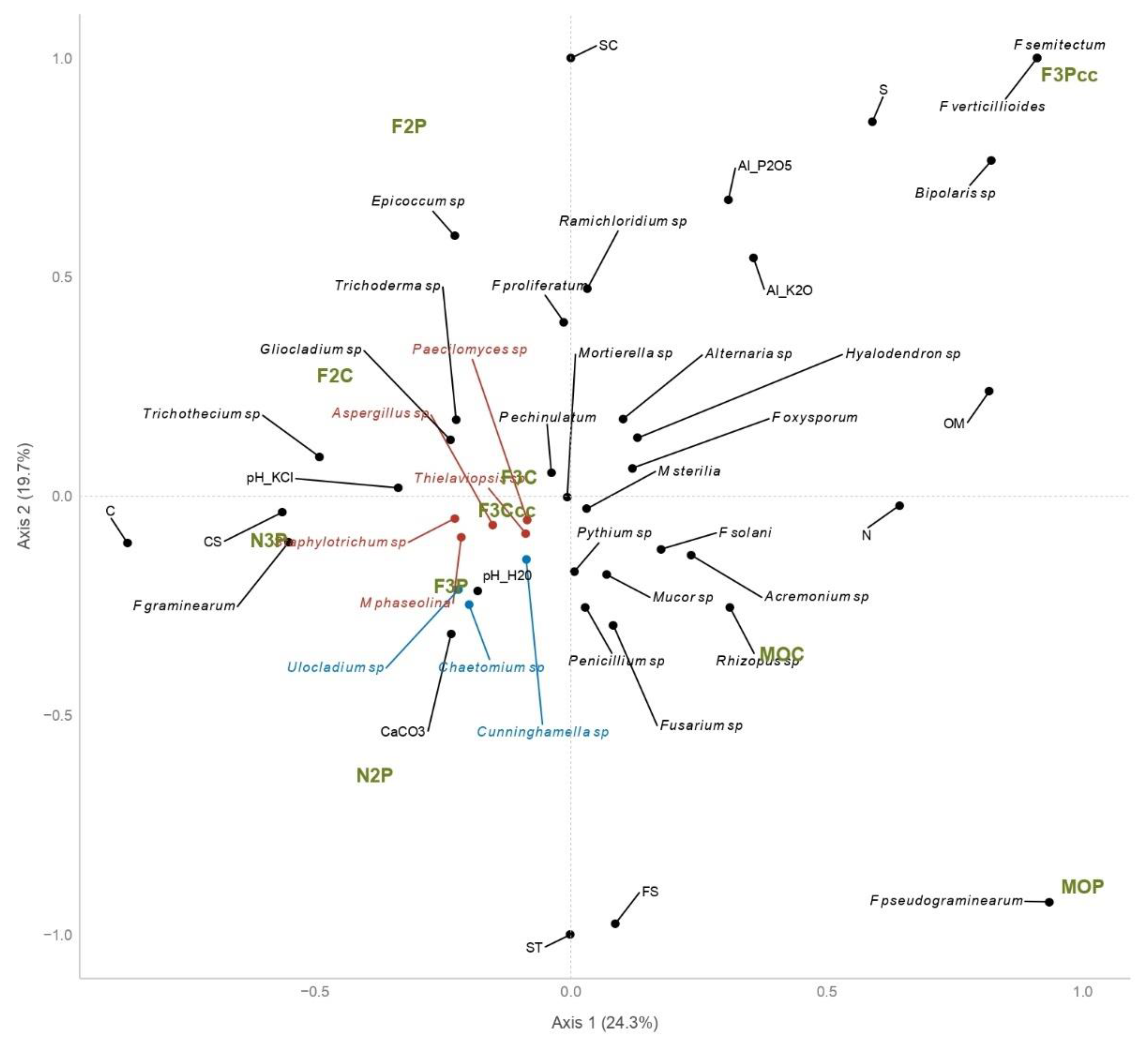 Plants 14 00065 g002
