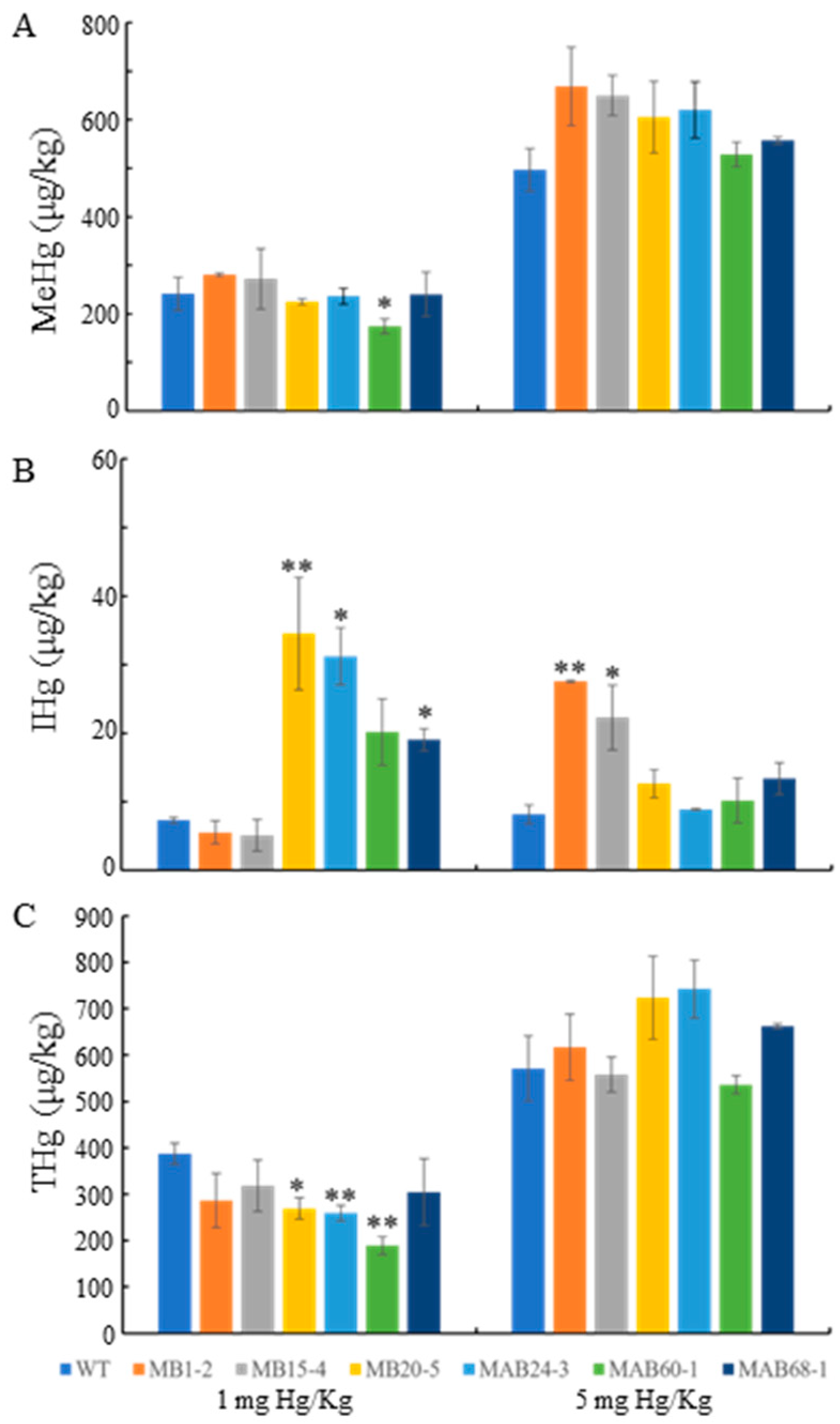 Plants 14 00066 g005