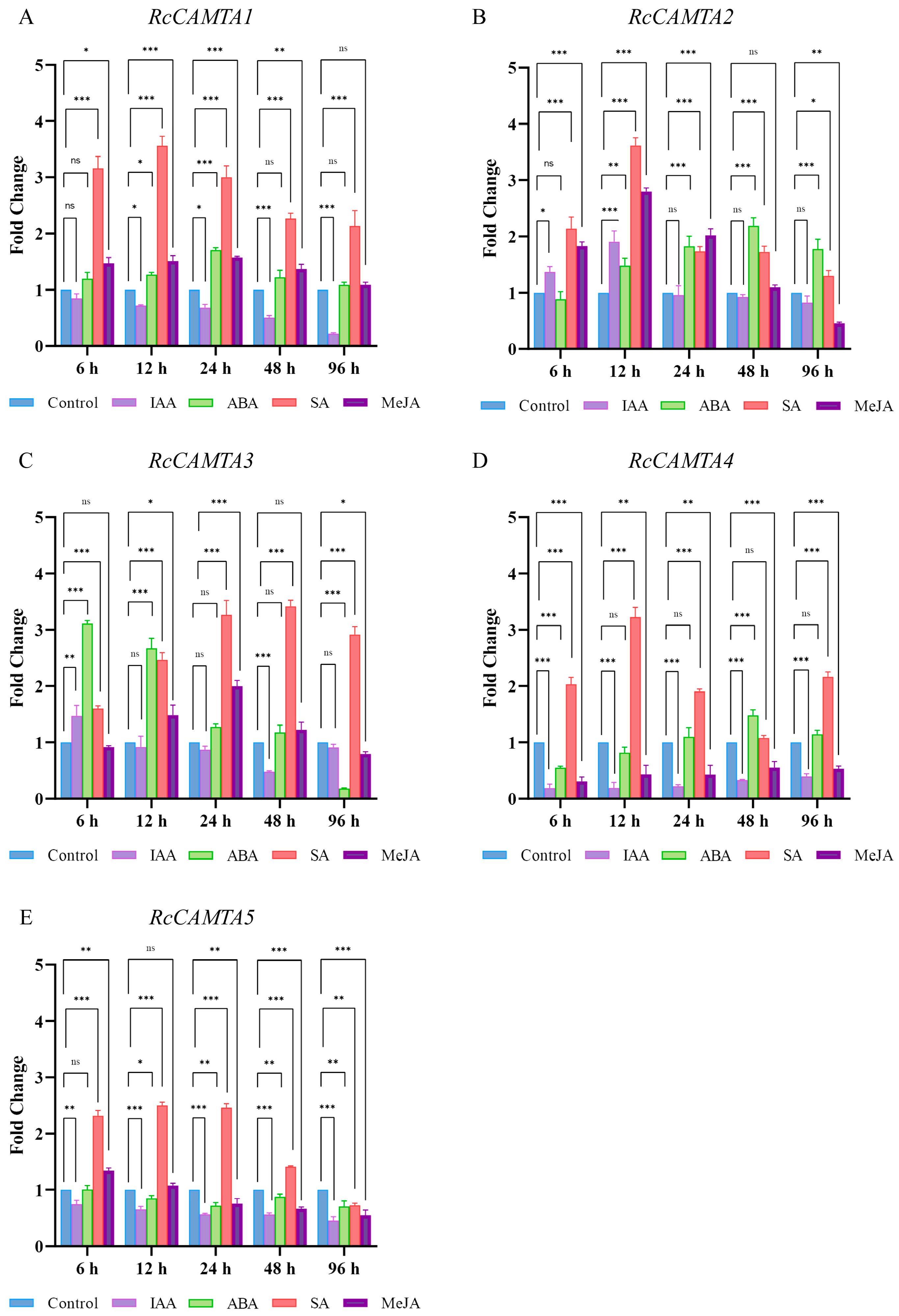 Plants 14 00070 g010