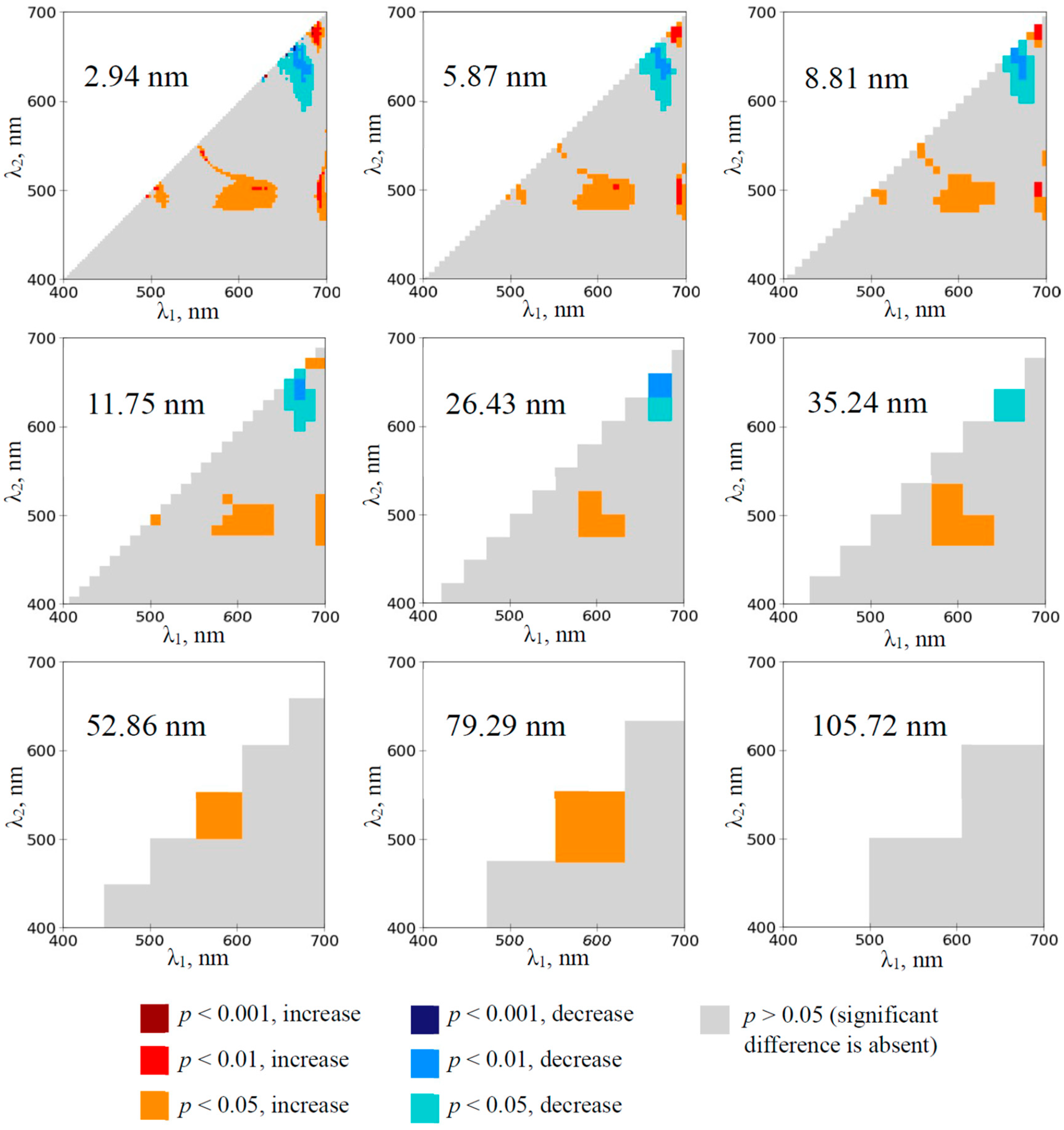 Plants 14 00071 g002
