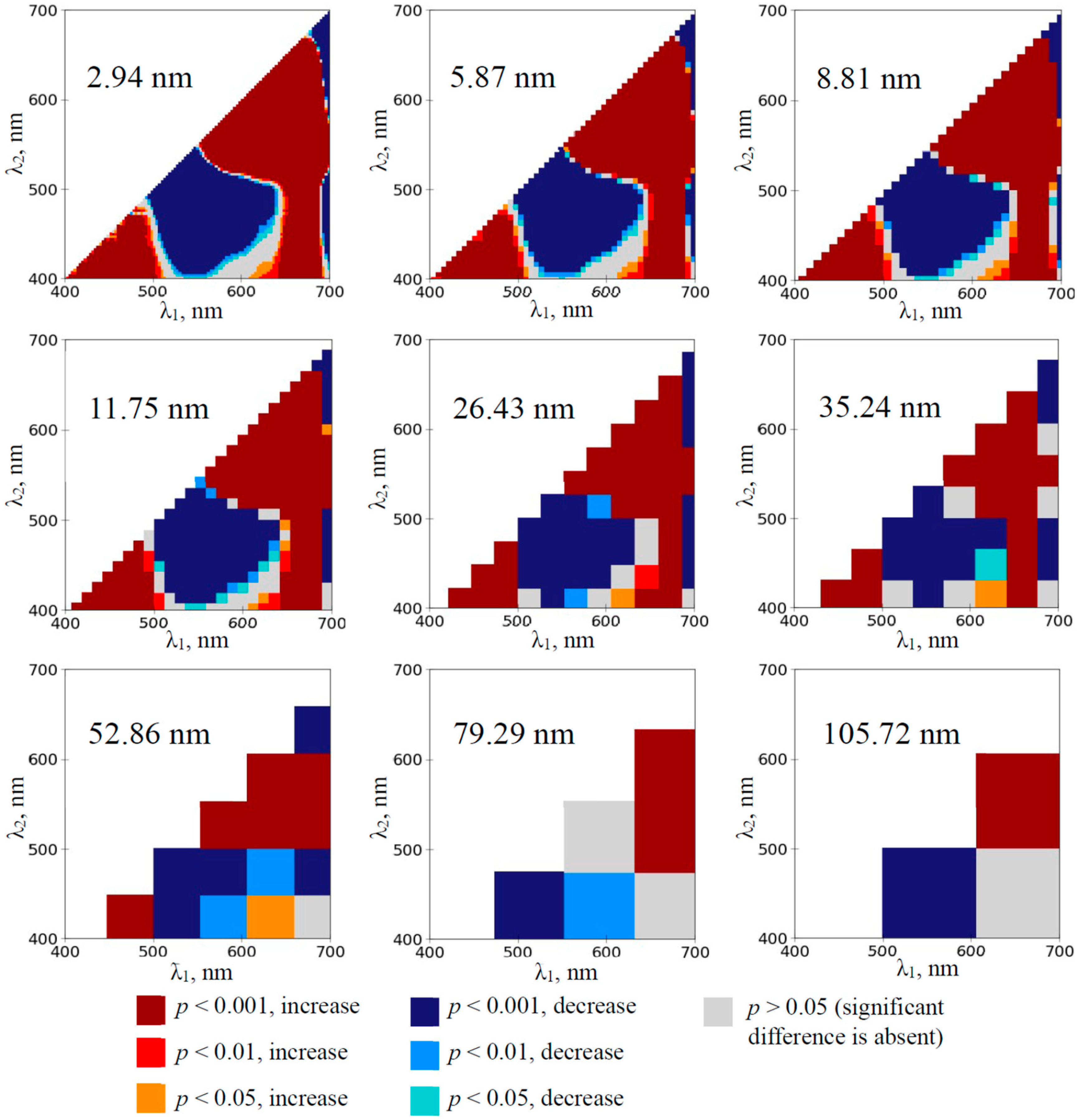 Plants 14 00071 g003