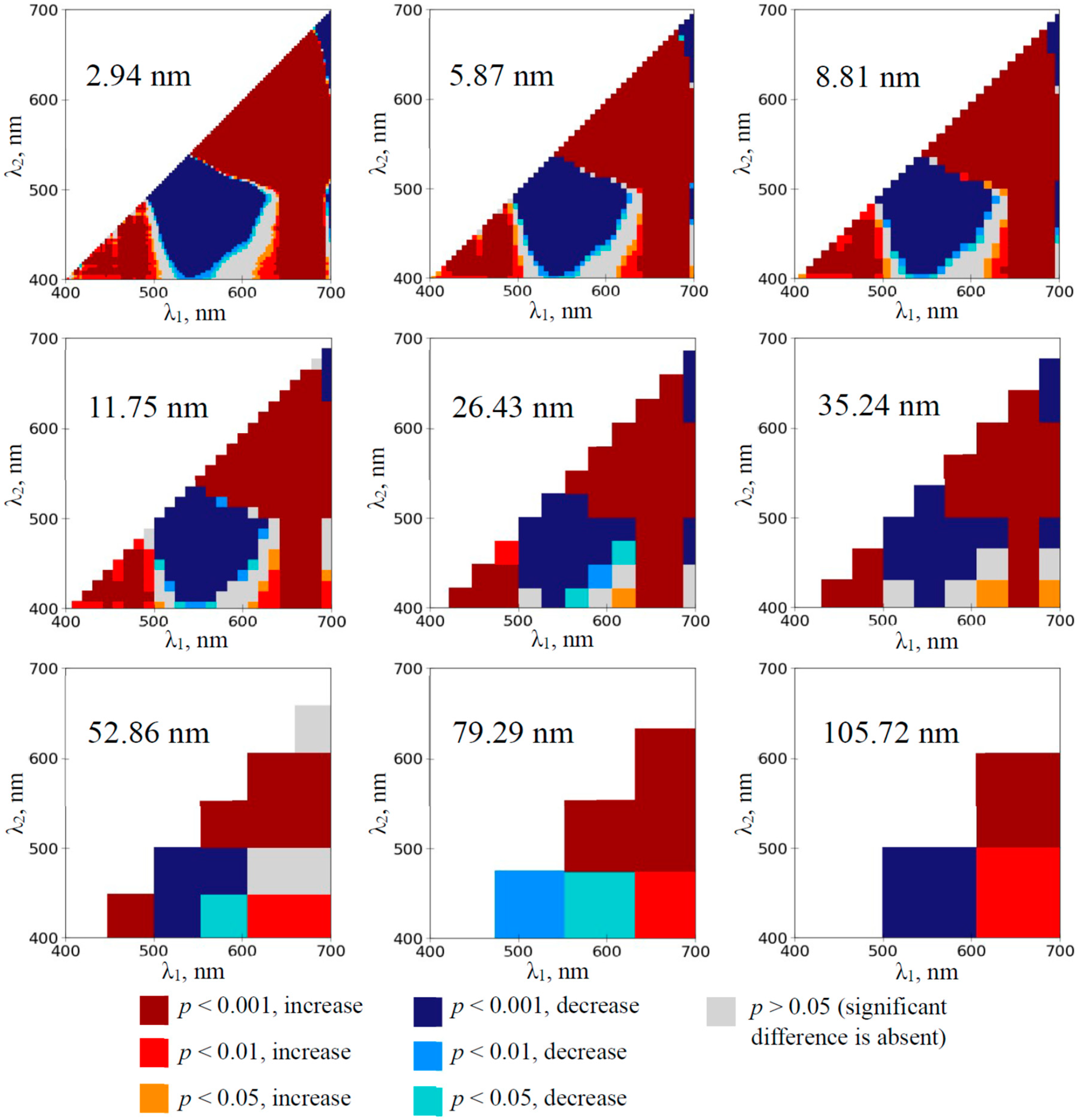 Plants 14 00071 g005