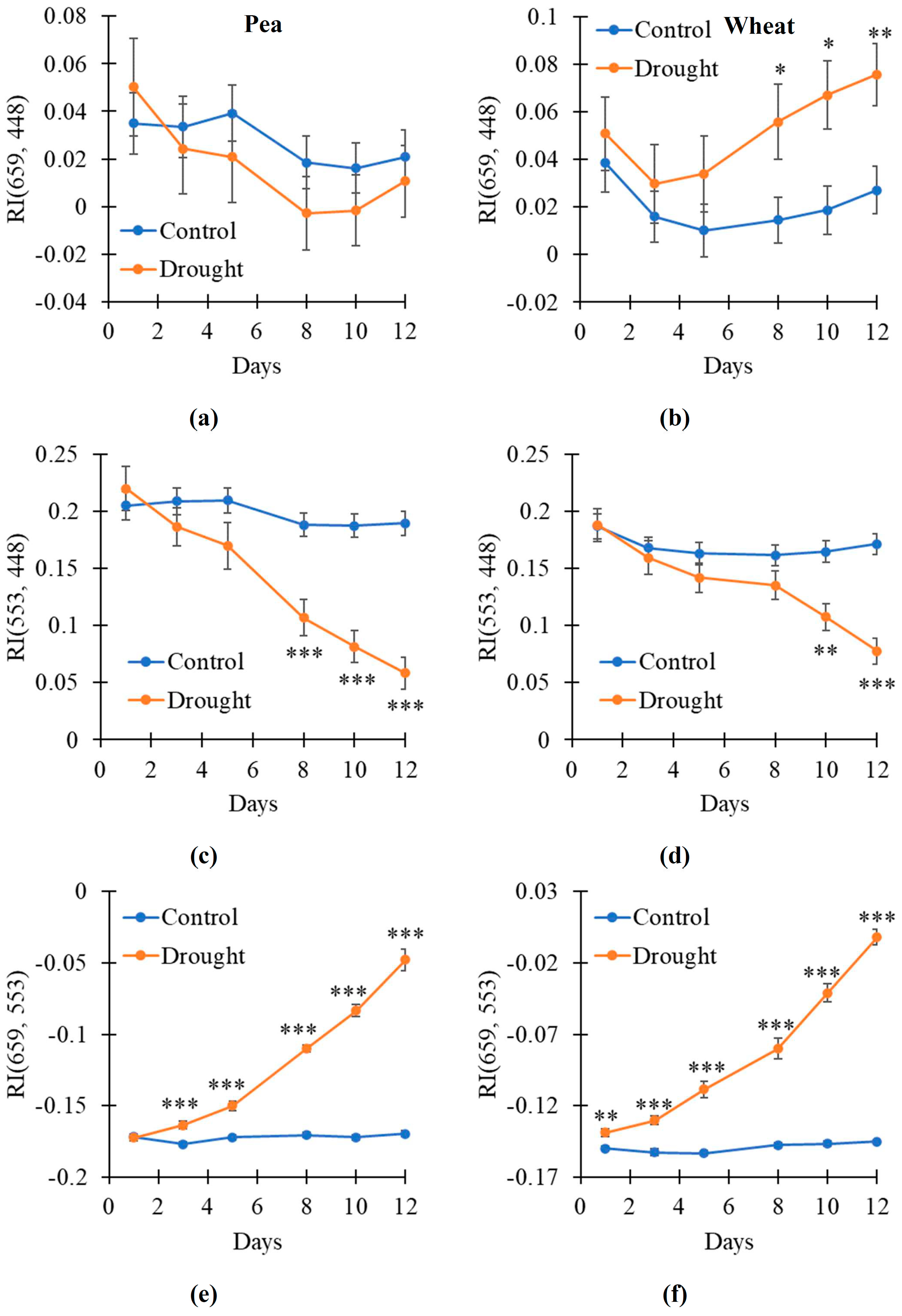 Plants 14 00071 g006
