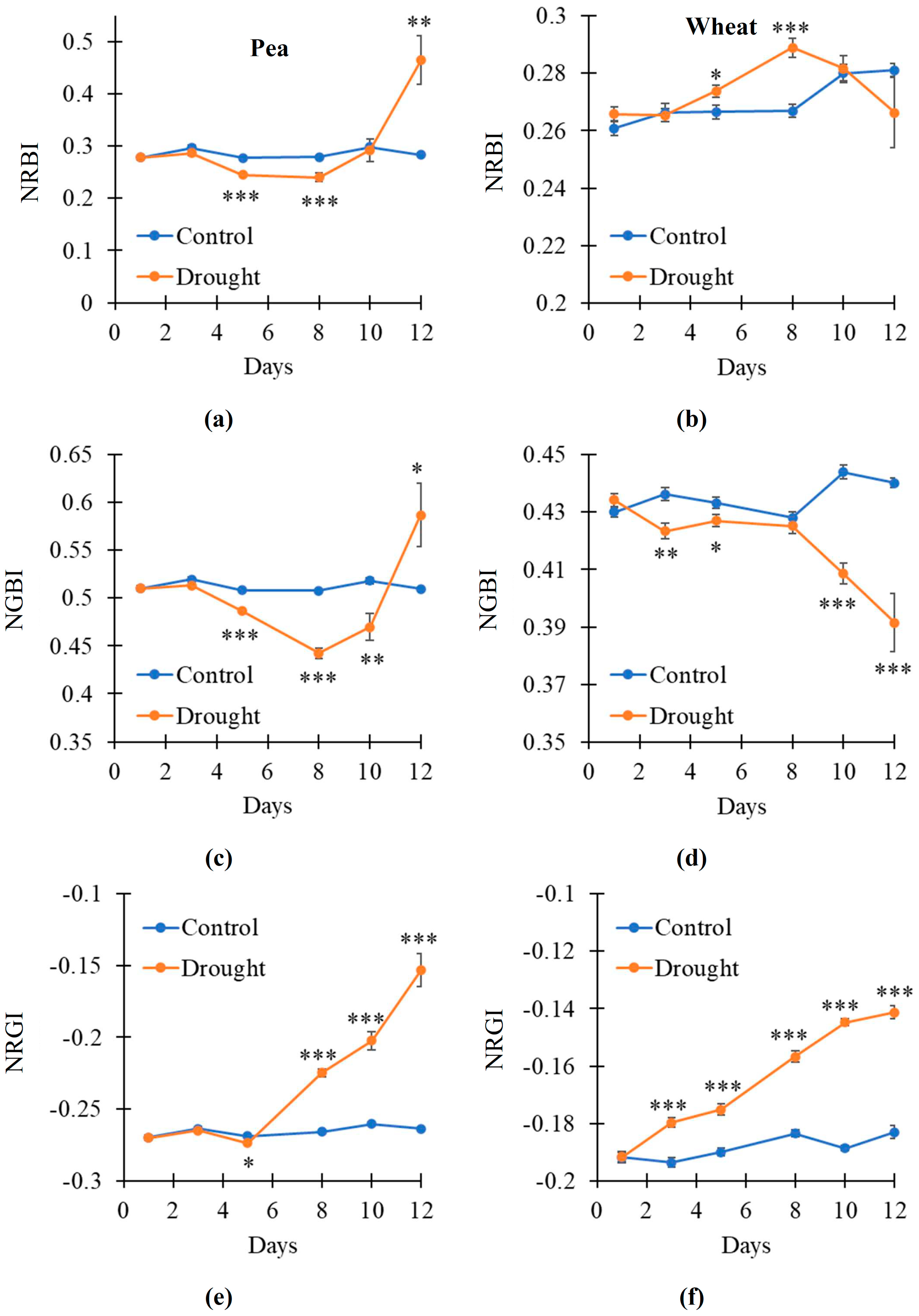 Plants 14 00071 g007
