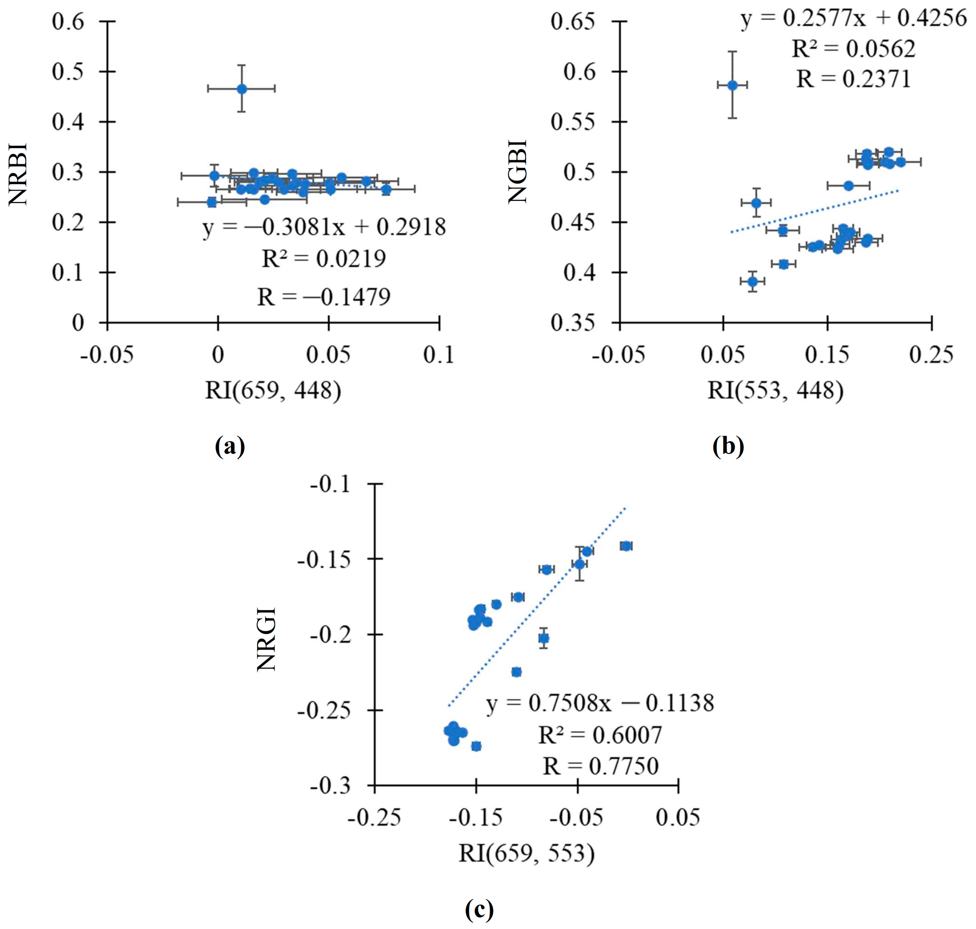 Plants 14 00071 g009
