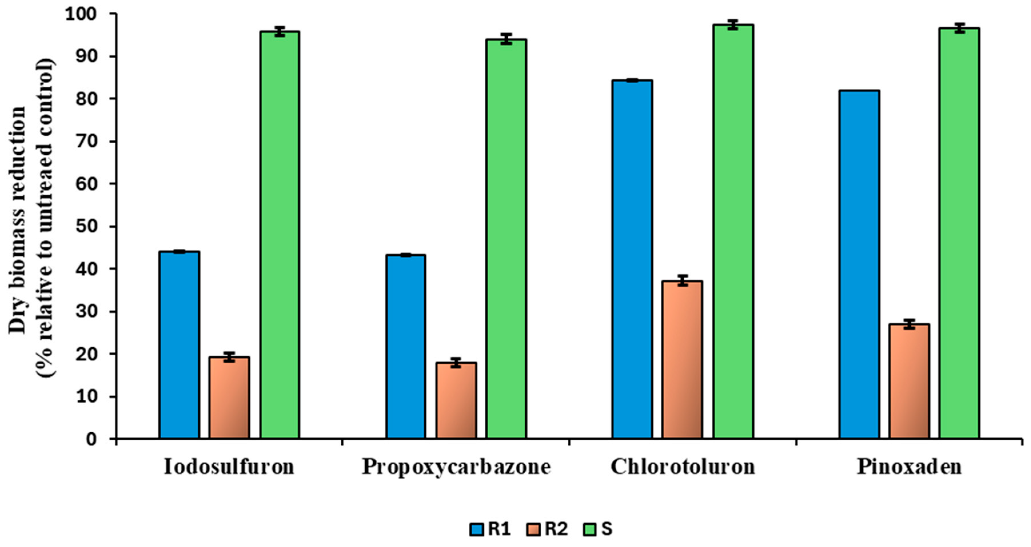 Plants 14 00074 g001