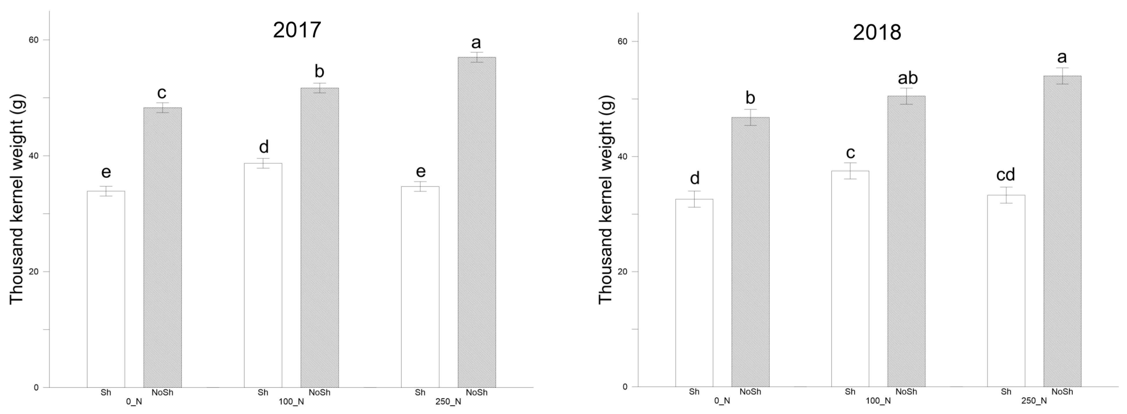 Plants 14 00076 g002