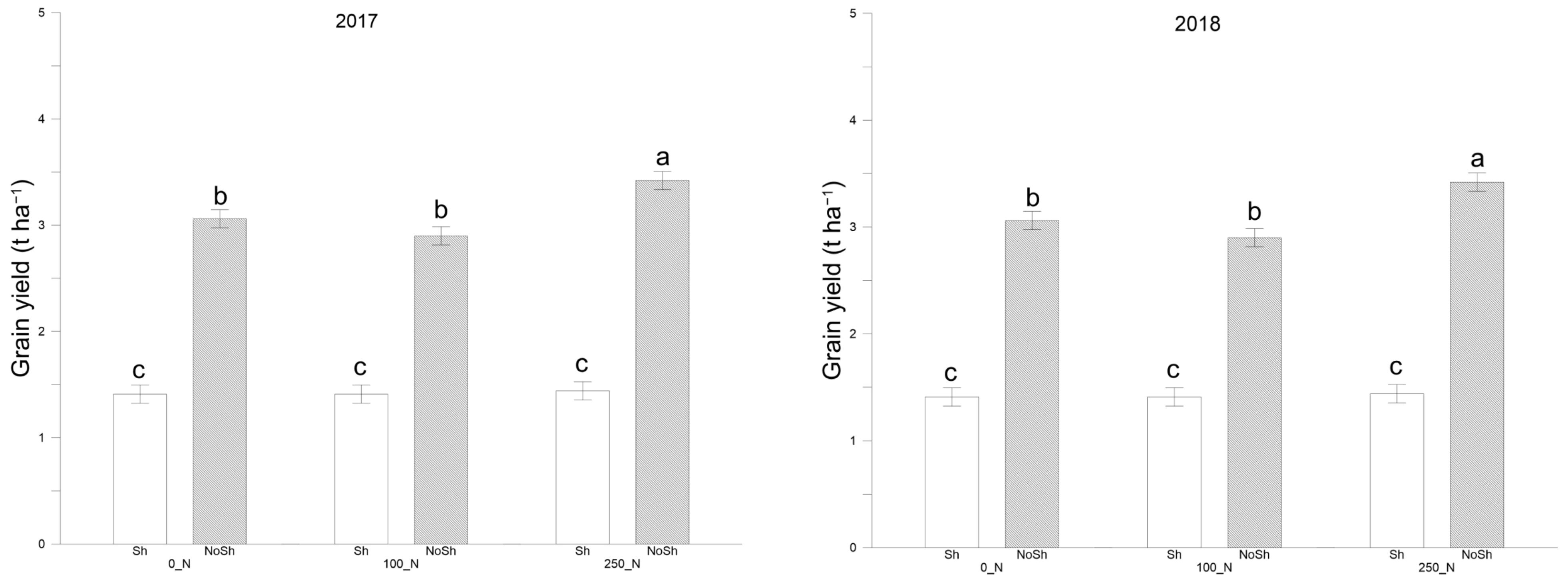 Plants 14 00076 g003