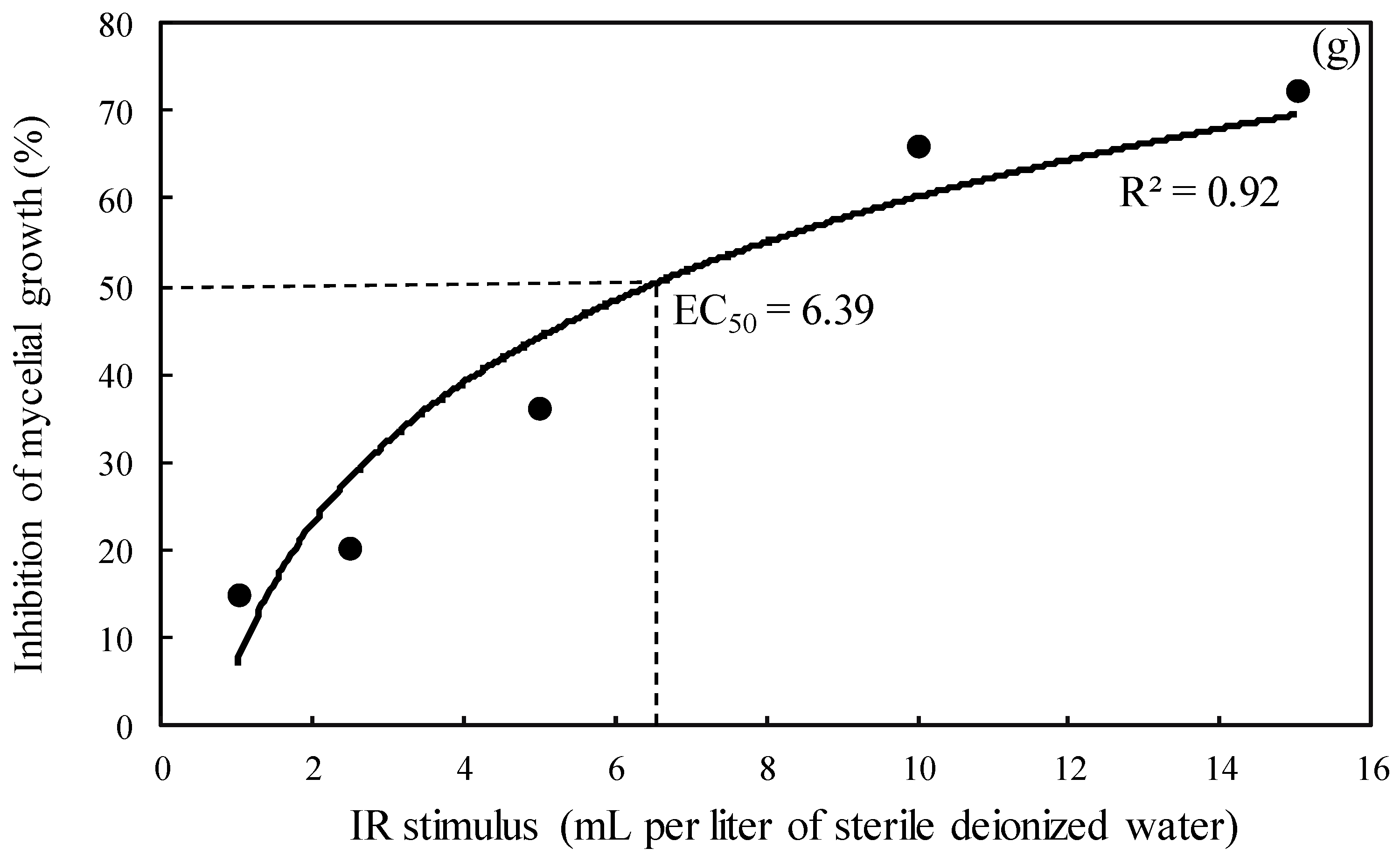 Plants 14 00077 g001b