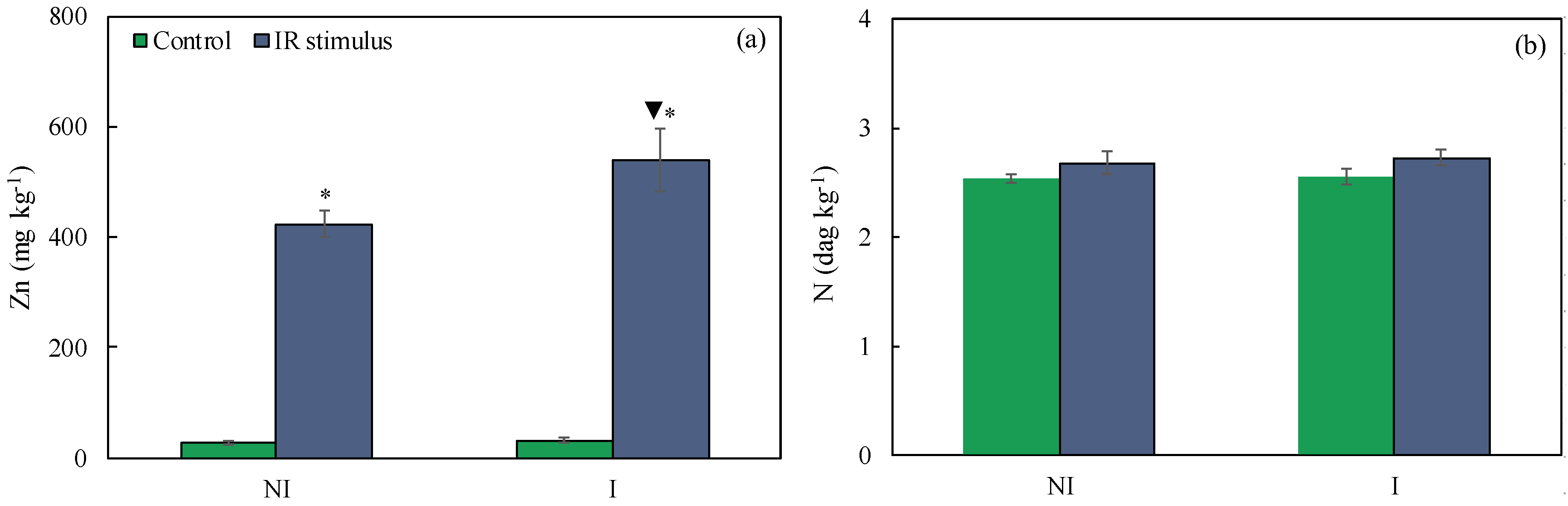 Plants 14 00077 g003