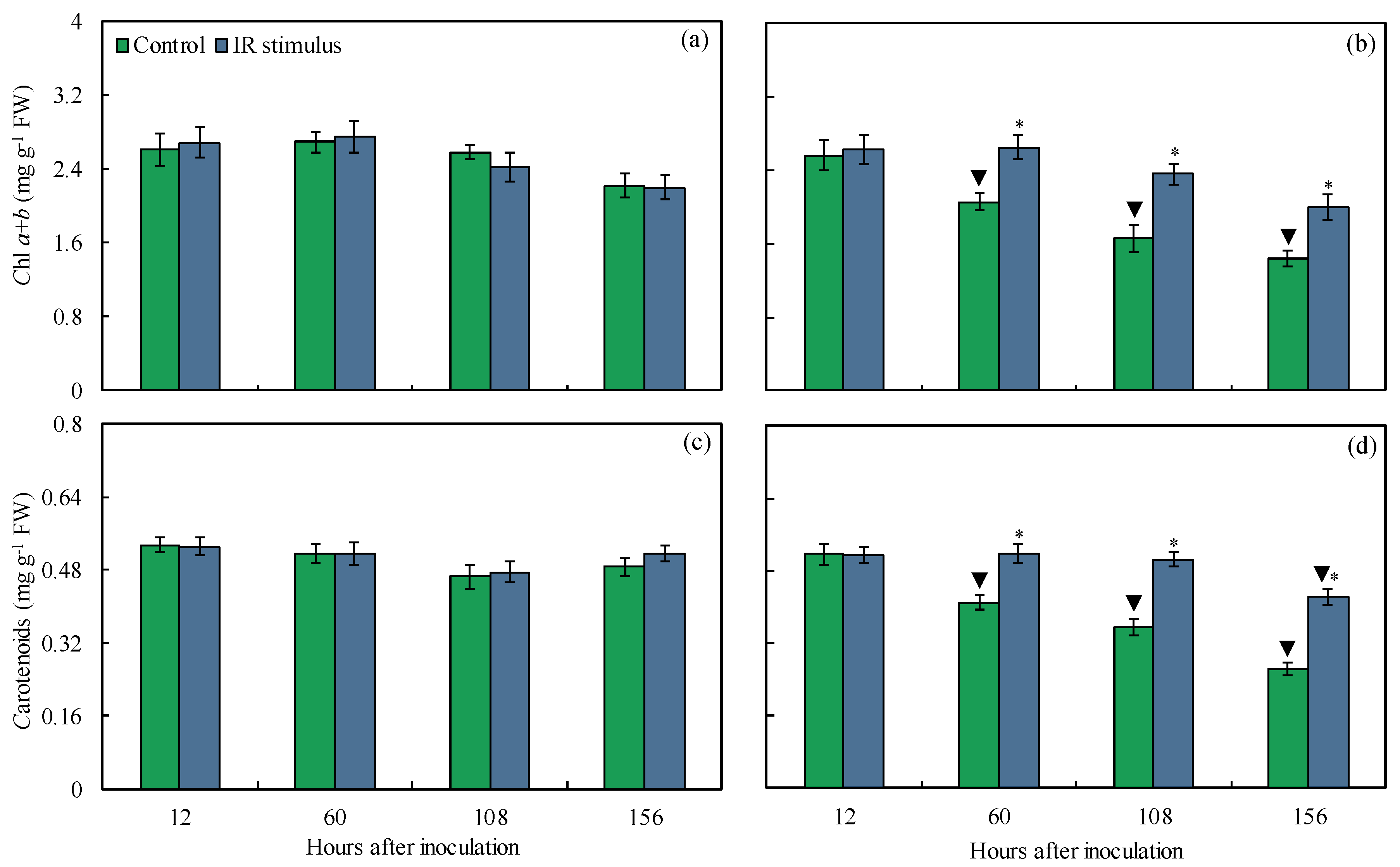 Plants 14 00077 g008