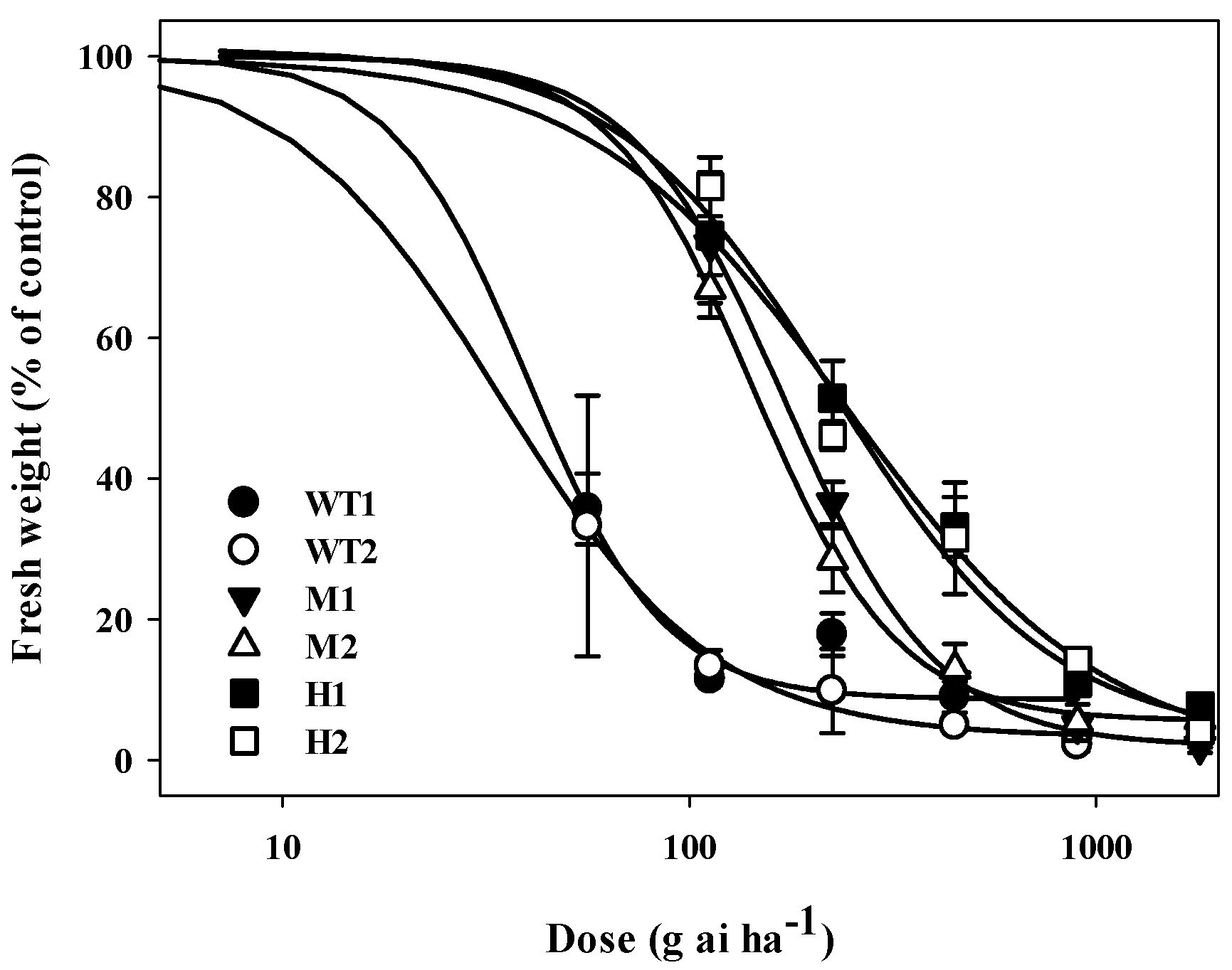 Plants 14 00078 g001 Plants 14 00078 g001