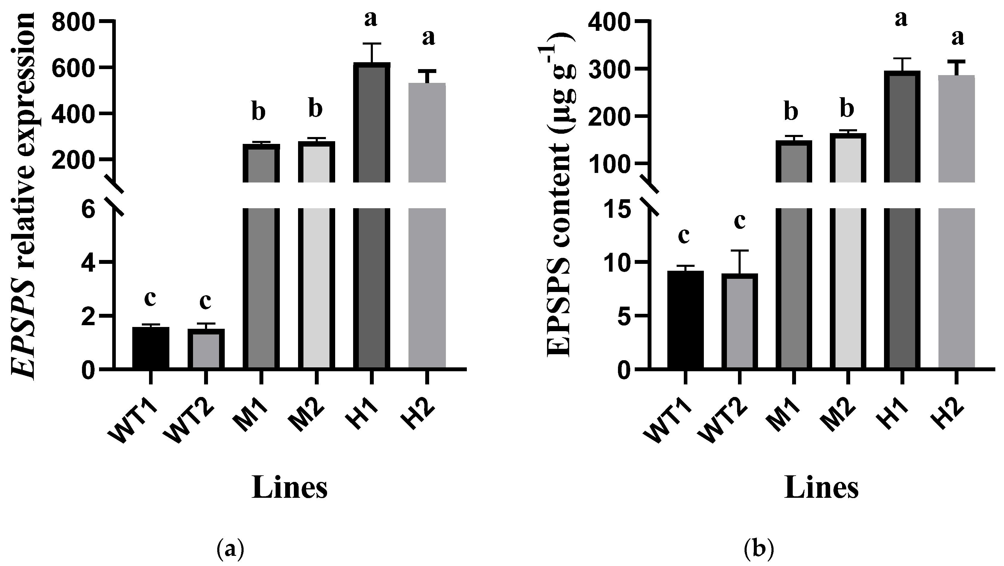 Plants 14 00078 g002 Plants 14 00078 g002