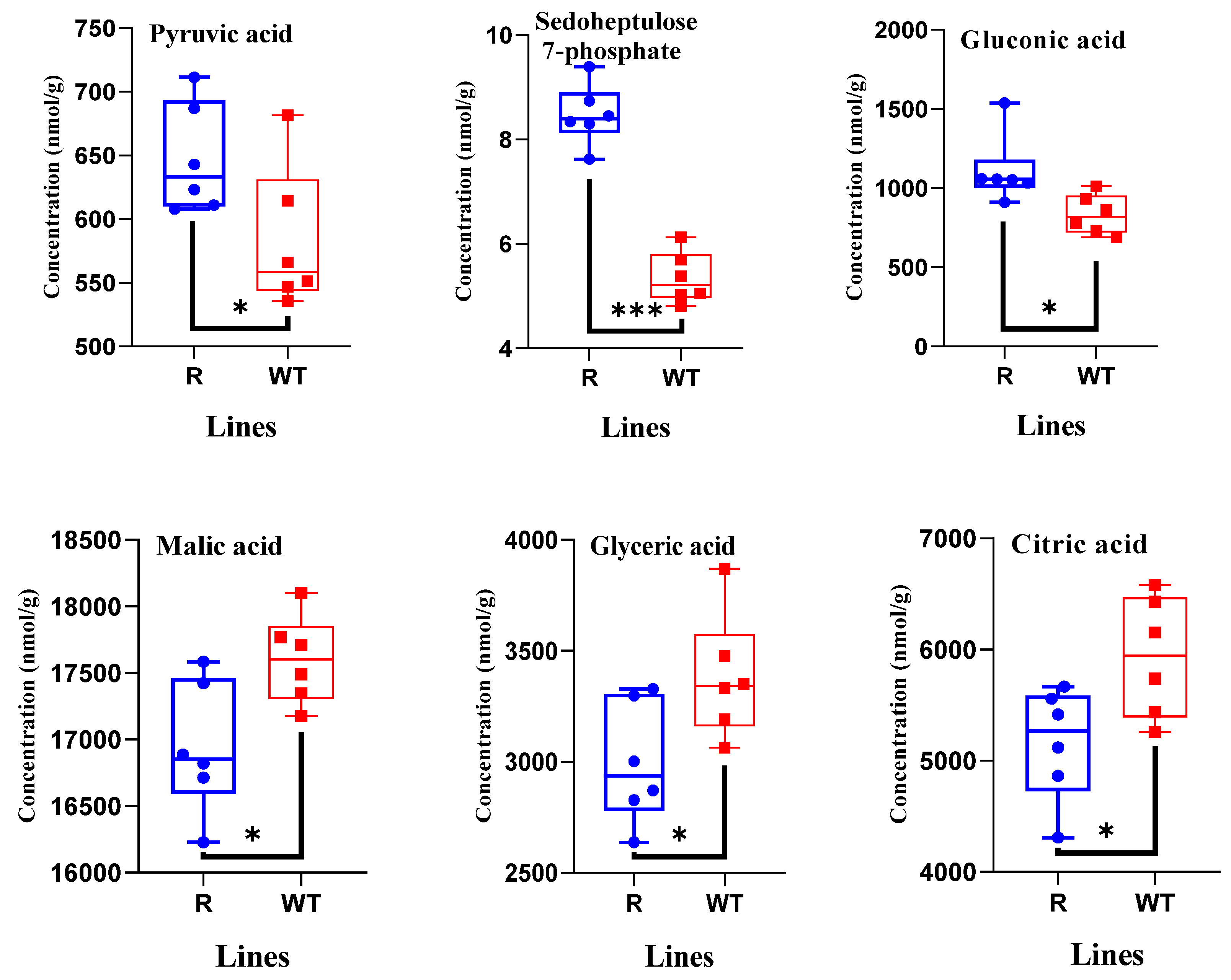 Plants 14 00078 g004 Plants 14 00078 g004