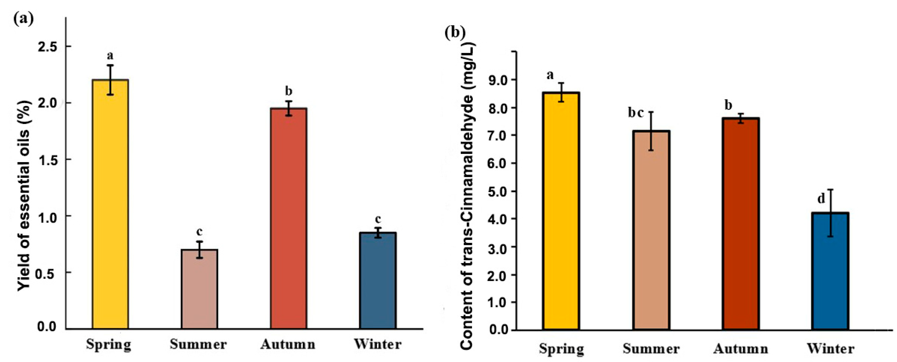 Plants 14 00081 g001
