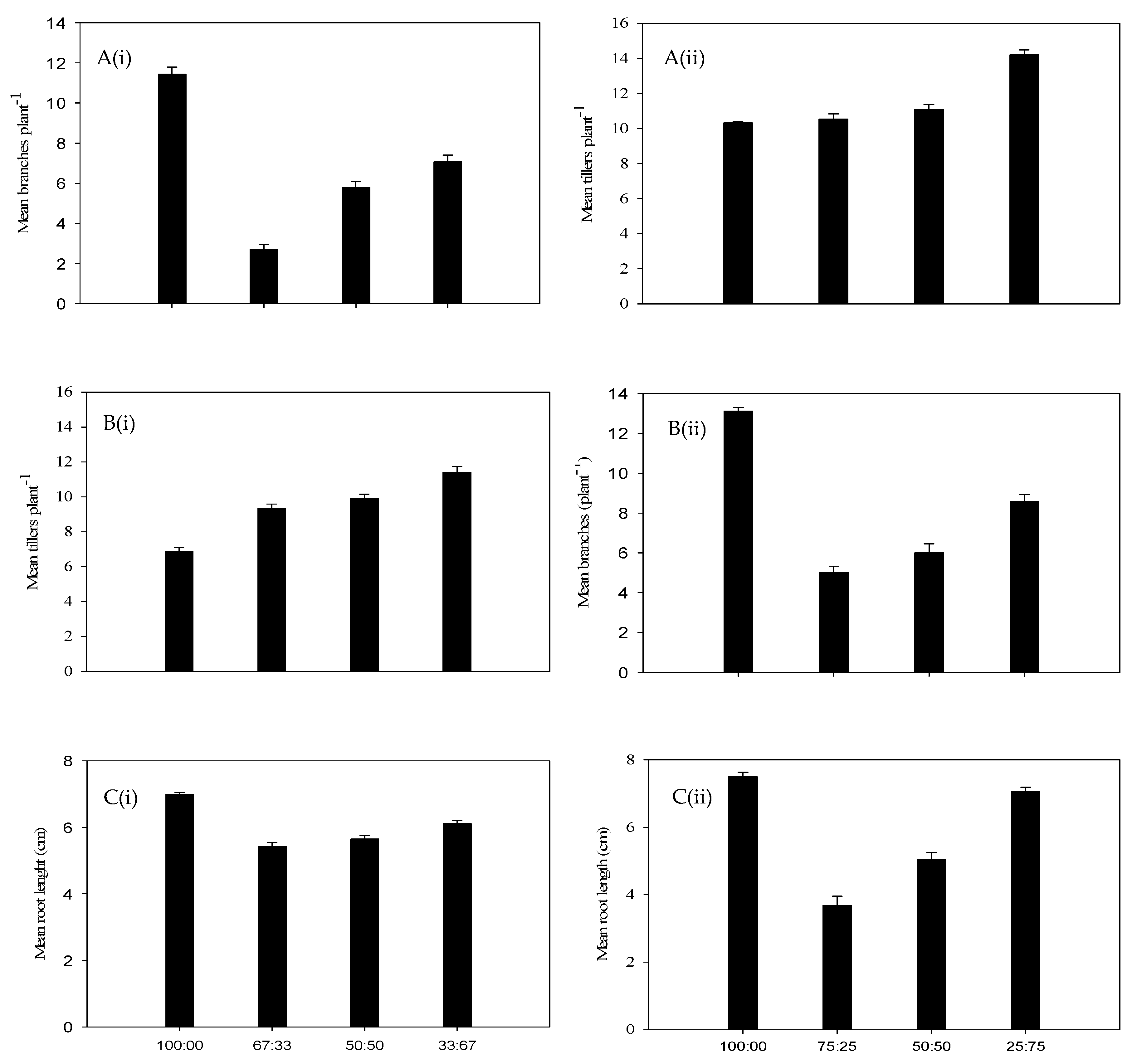 Plants 14 00082 g002