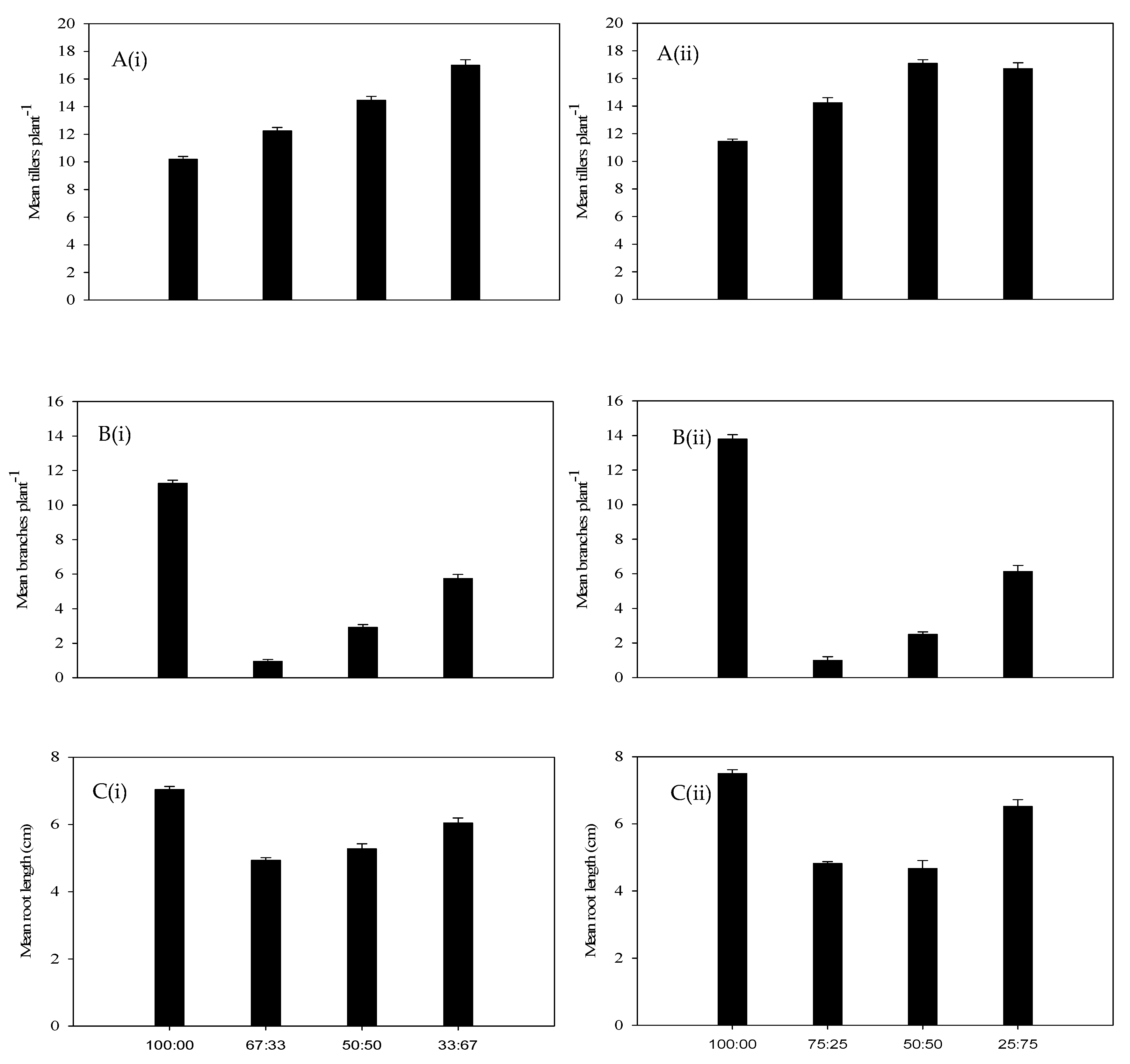 Plants 14 00082 g004