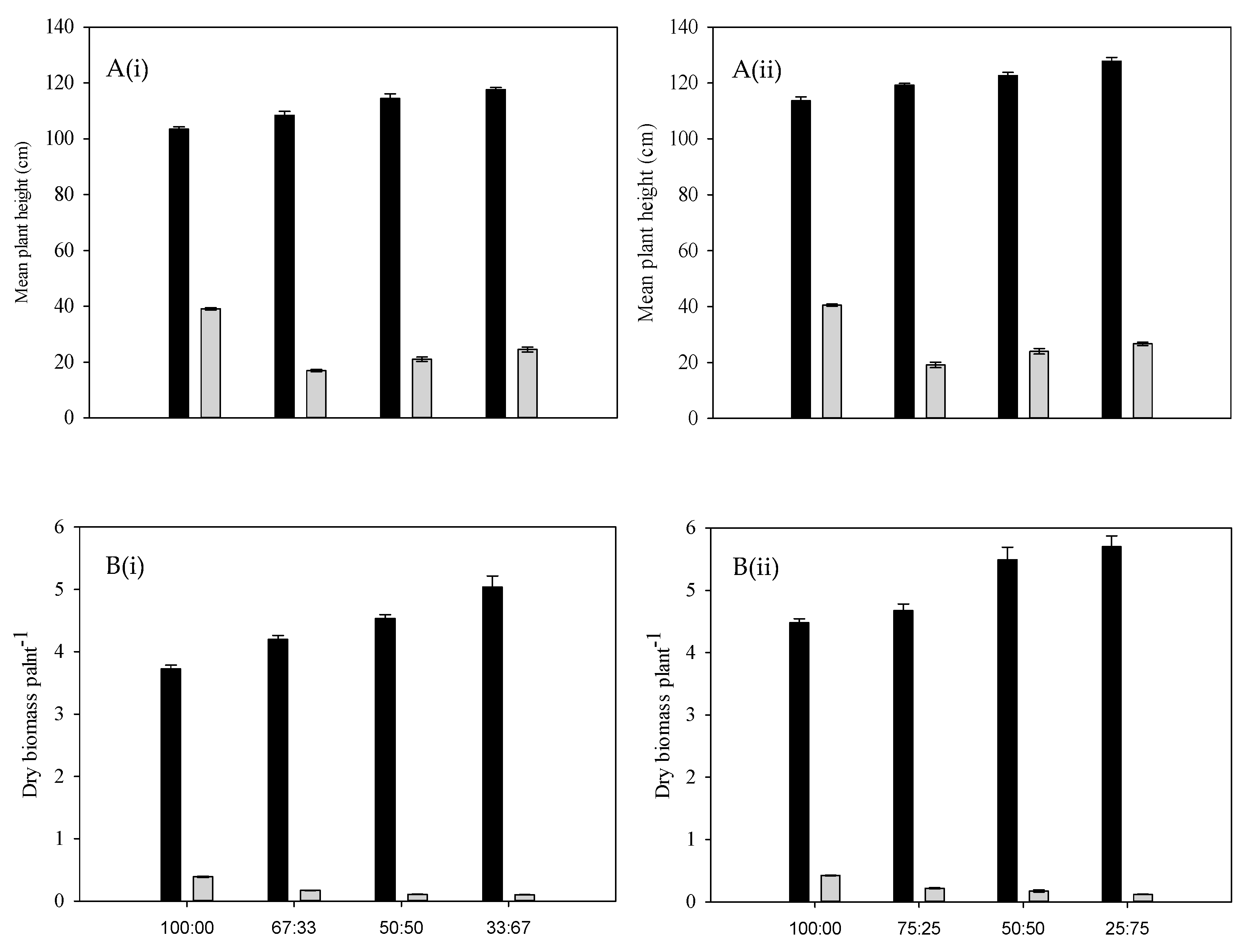 Plants 14 00082 g005