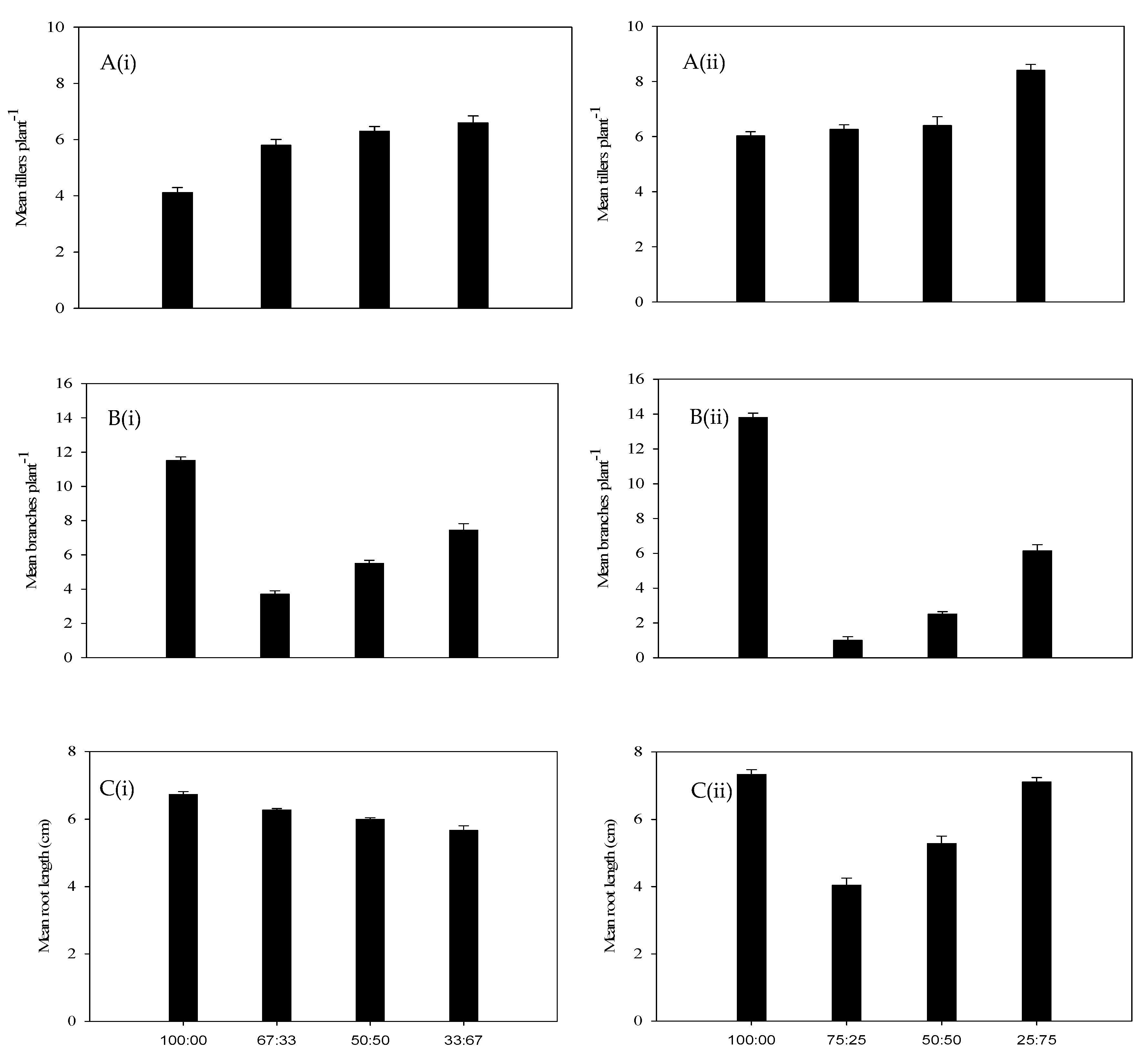 Plants 14 00082 g006