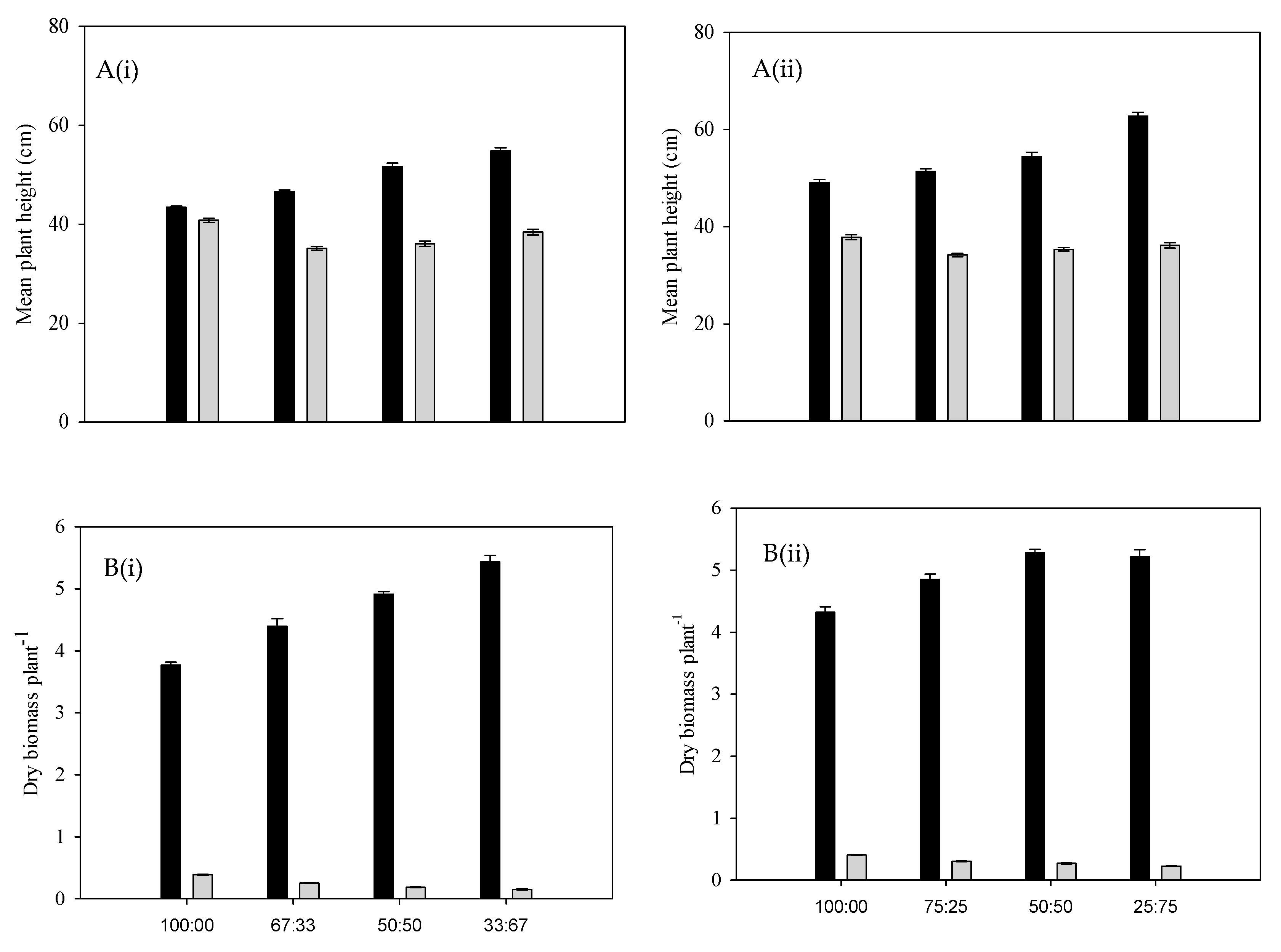 Plants 14 00082 g007