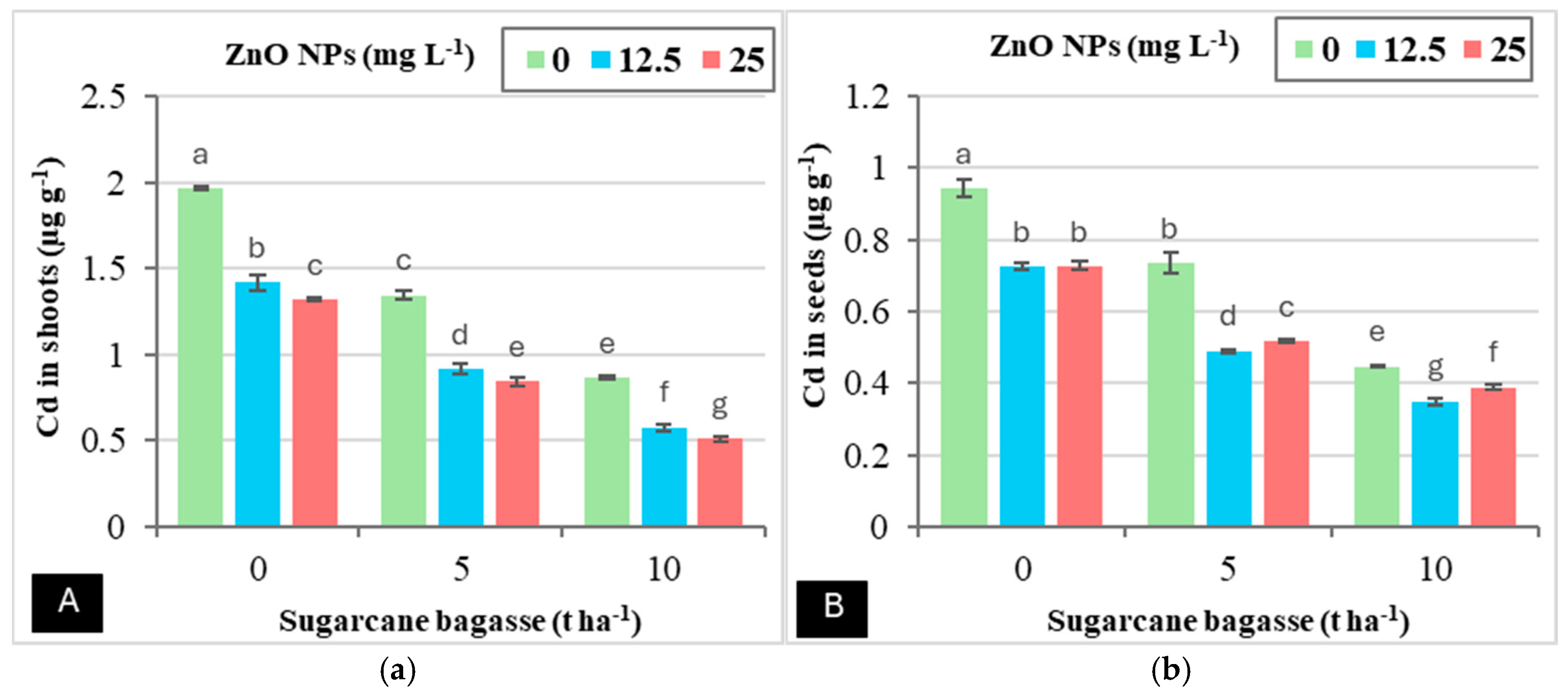 Plants 14 00085 g003