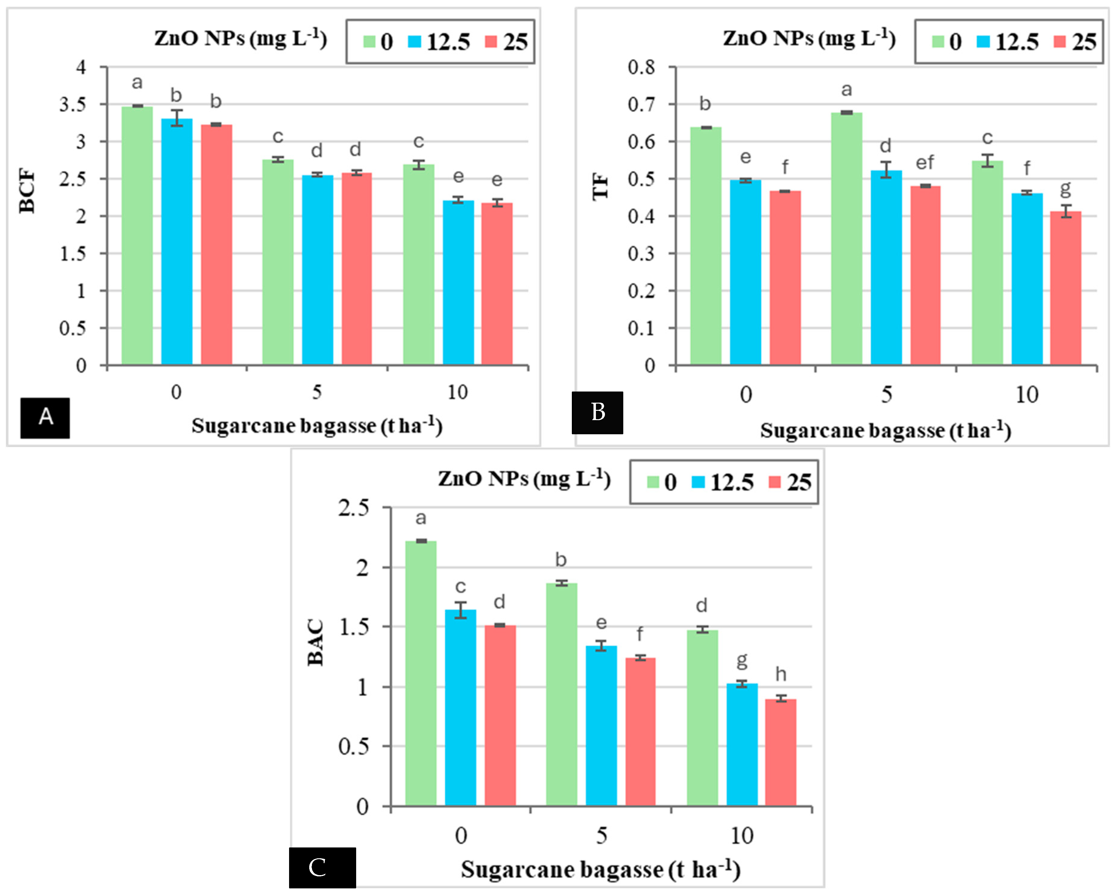 Plants 14 00085 g004