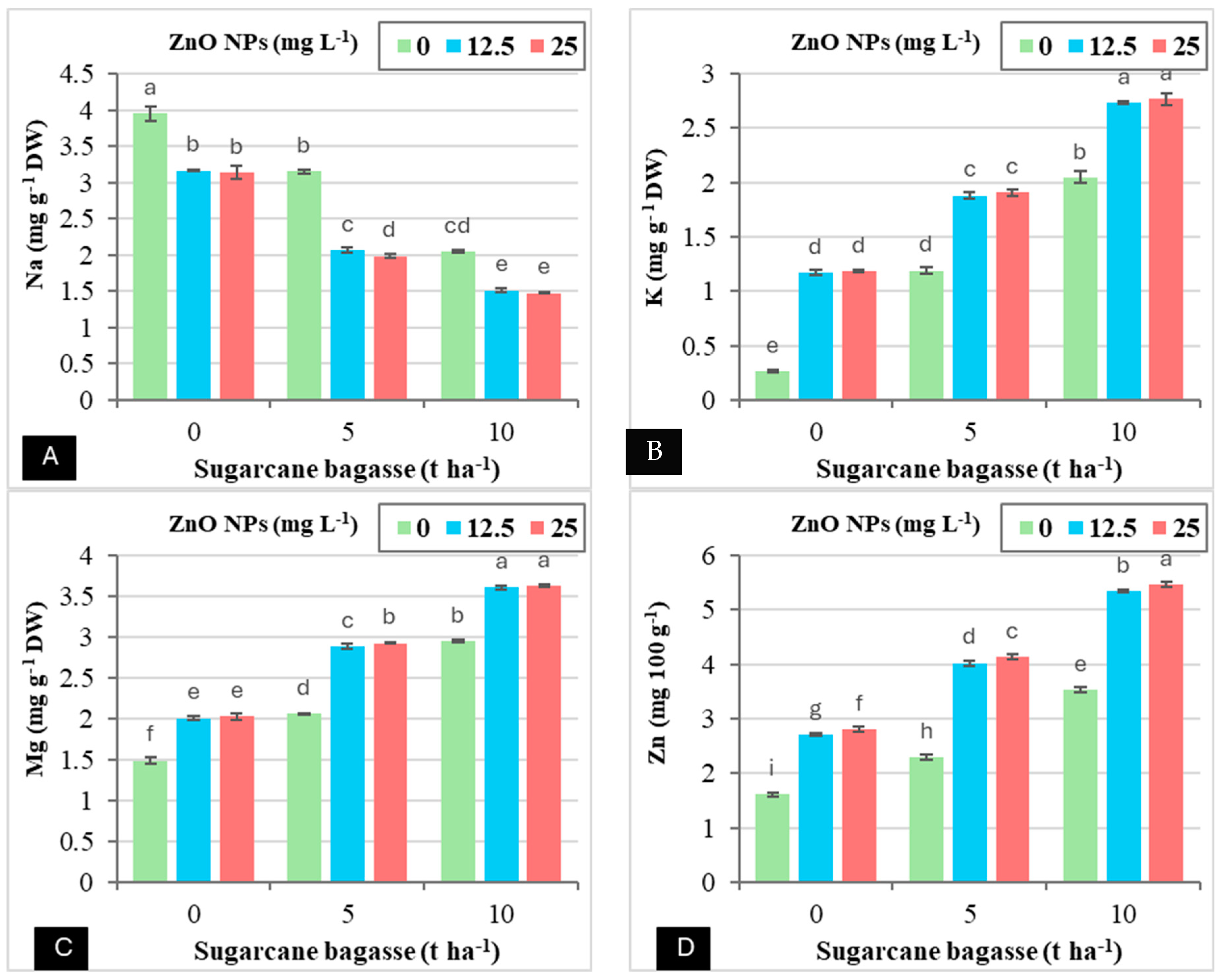 Plants 14 00085 g005