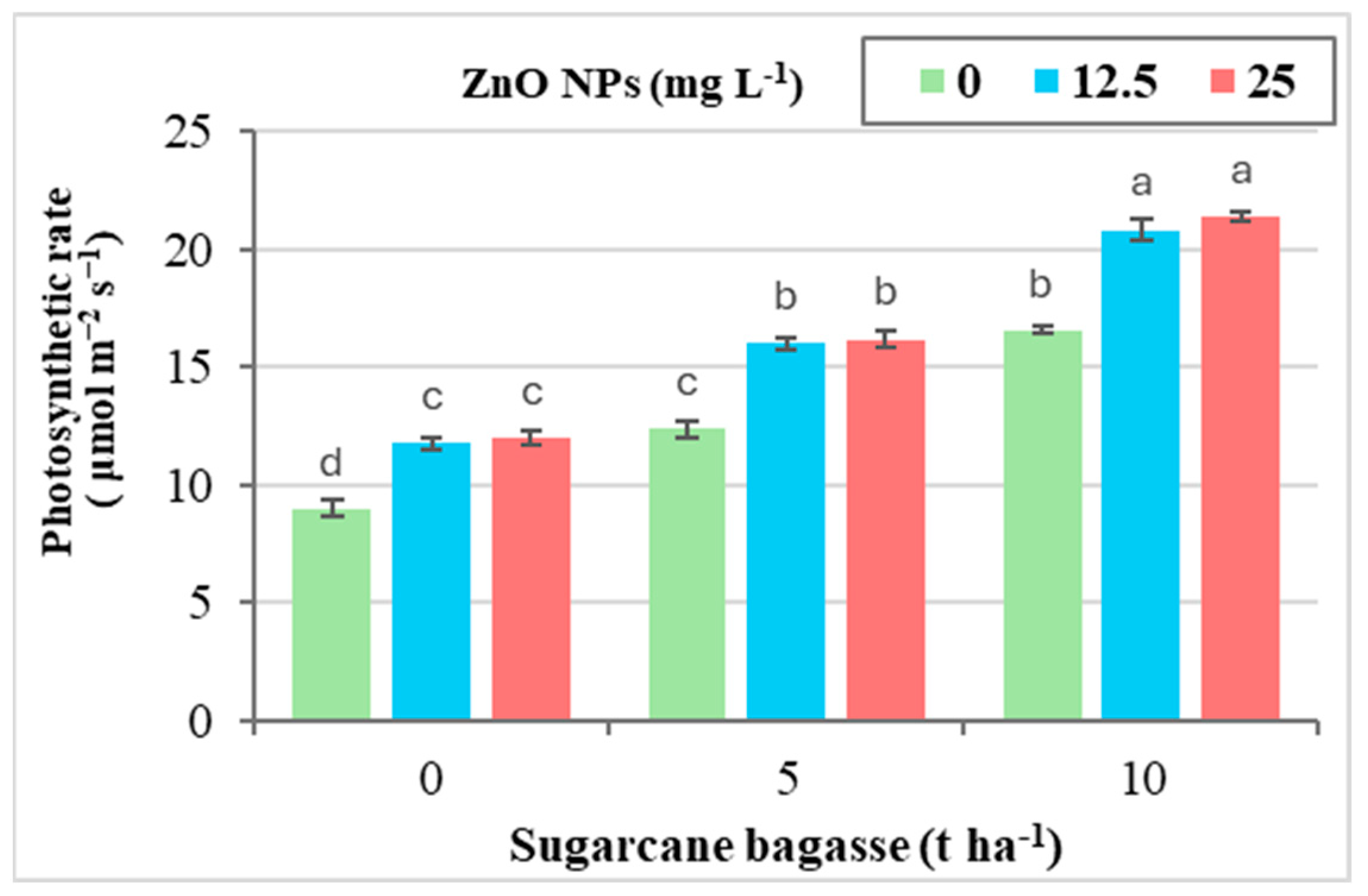 Plants 14 00085 g007