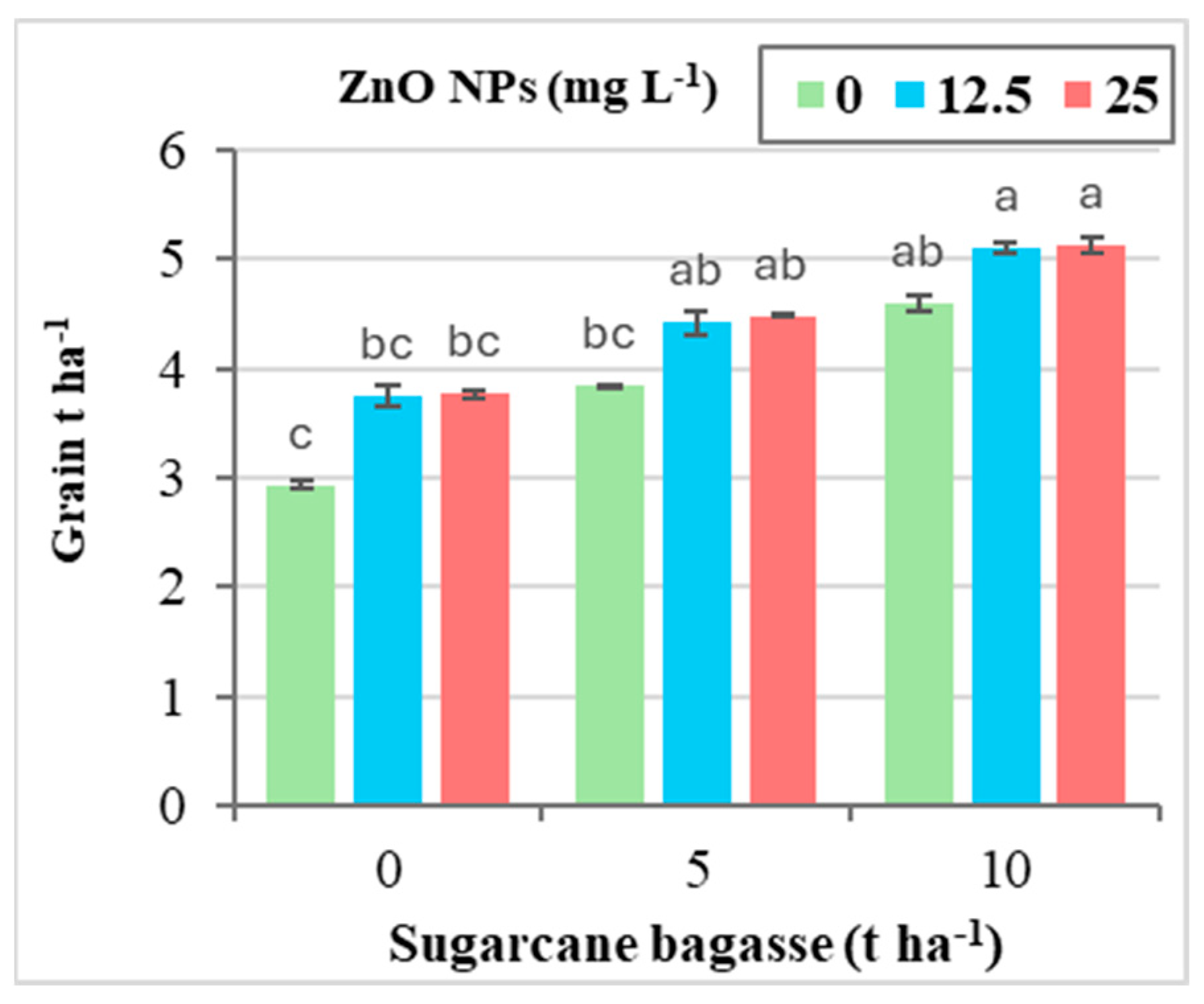Plants 14 00085 g008