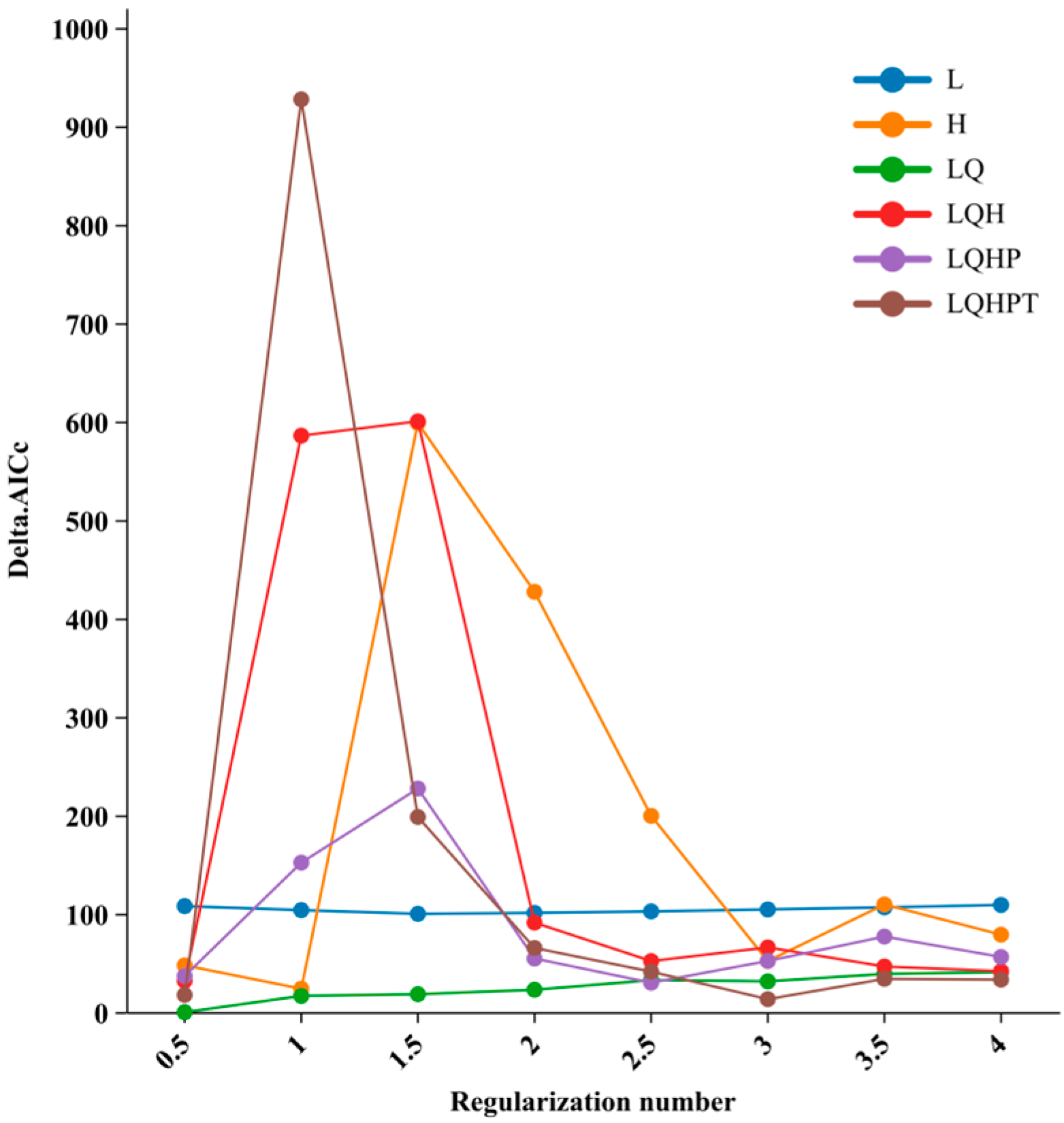 Plants 14 00086 g002