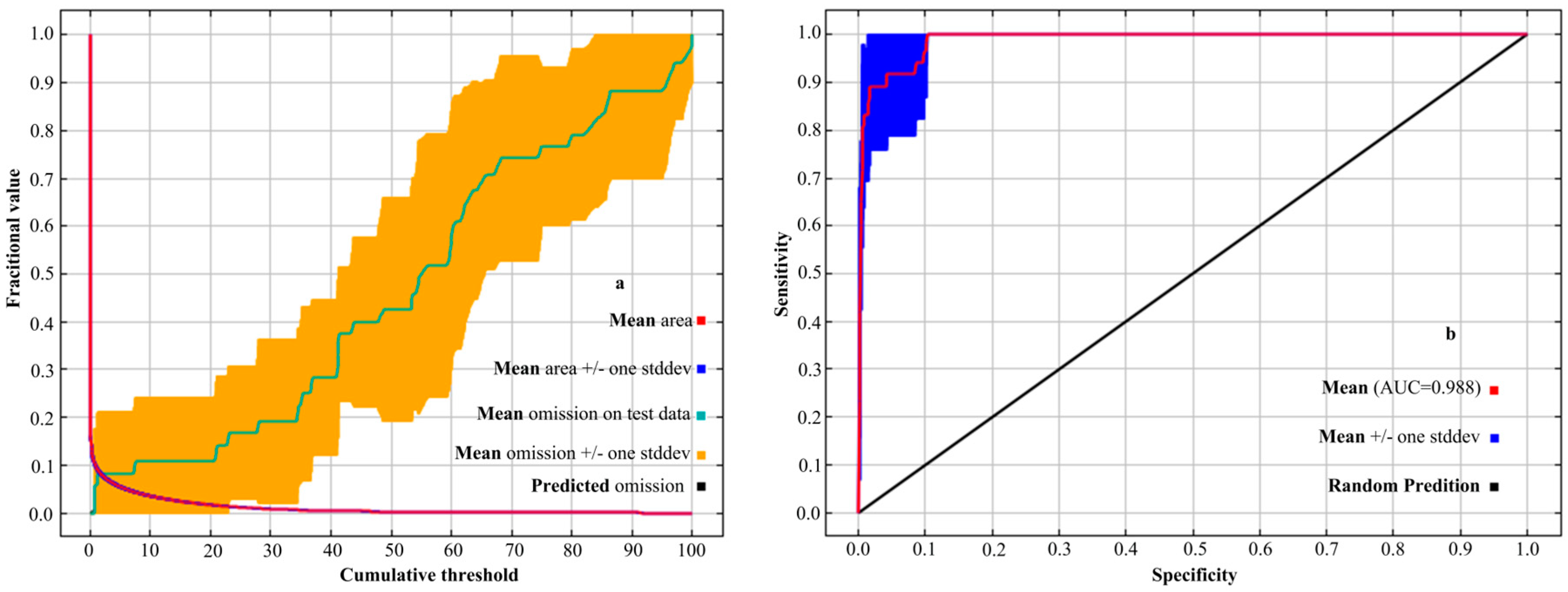 Plants 14 00086 g003