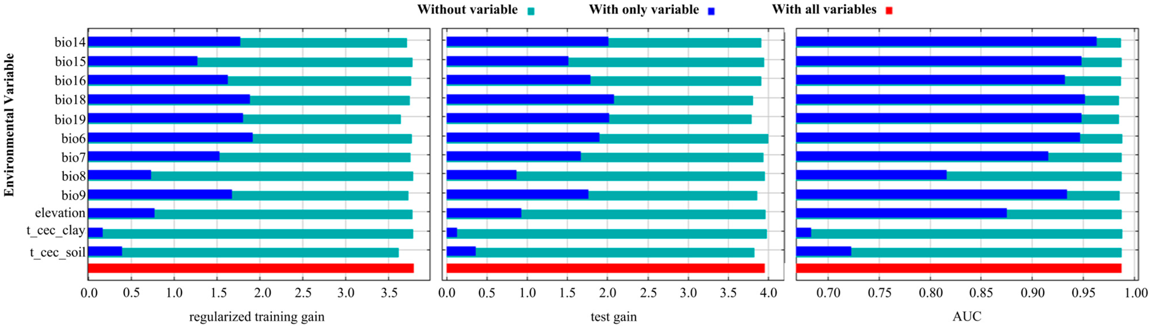 Plants 14 00086 g004