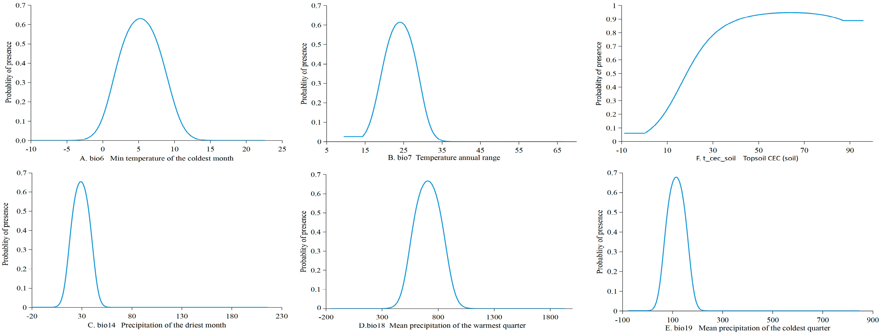 Plants 14 00086 g005