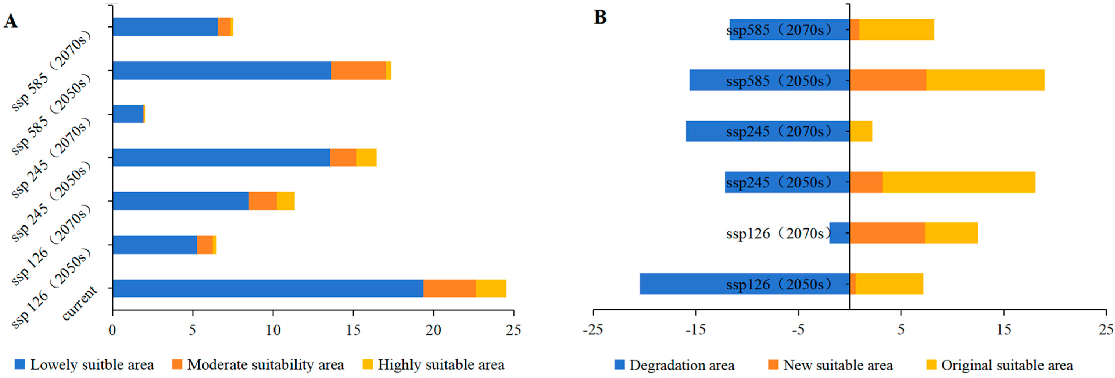 Plants 14 00086 g007