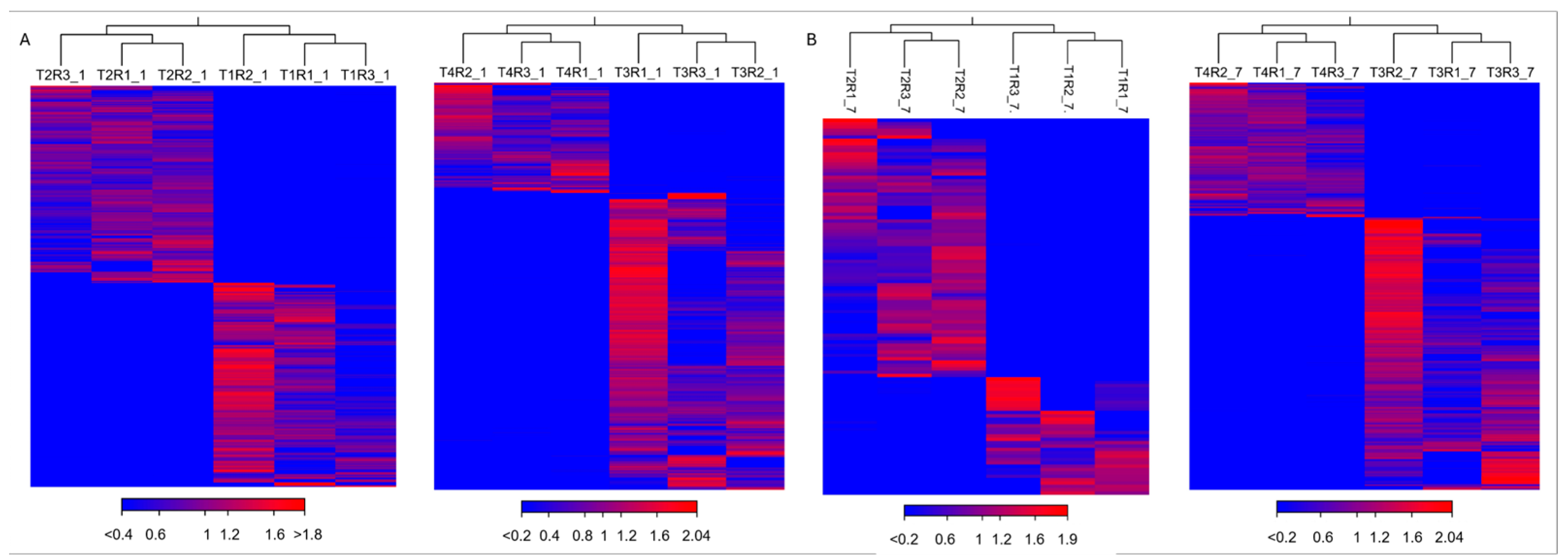 Plants 14 00087 g003 Plants 14 00087 g003