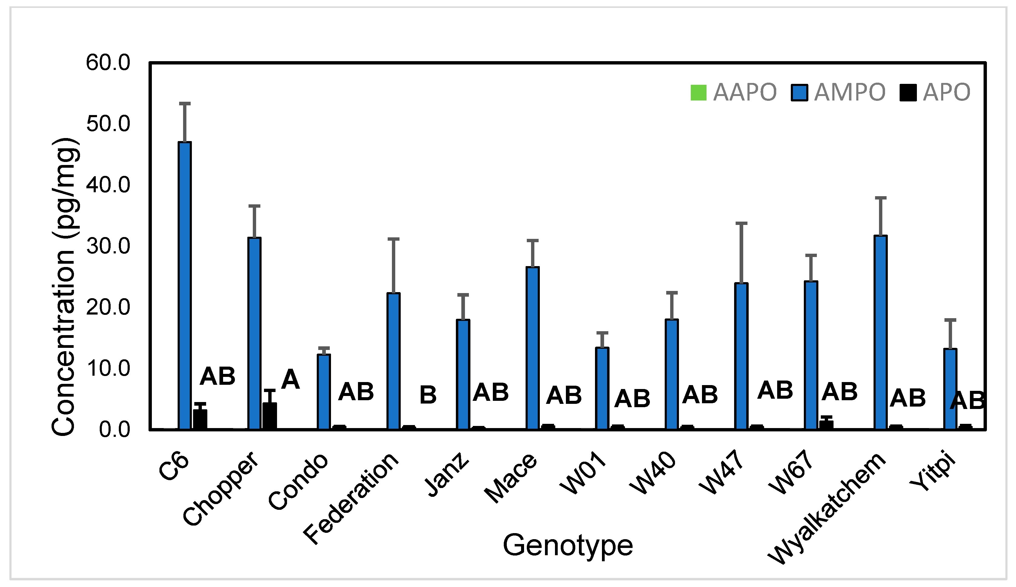 Plants 14 00090 g003