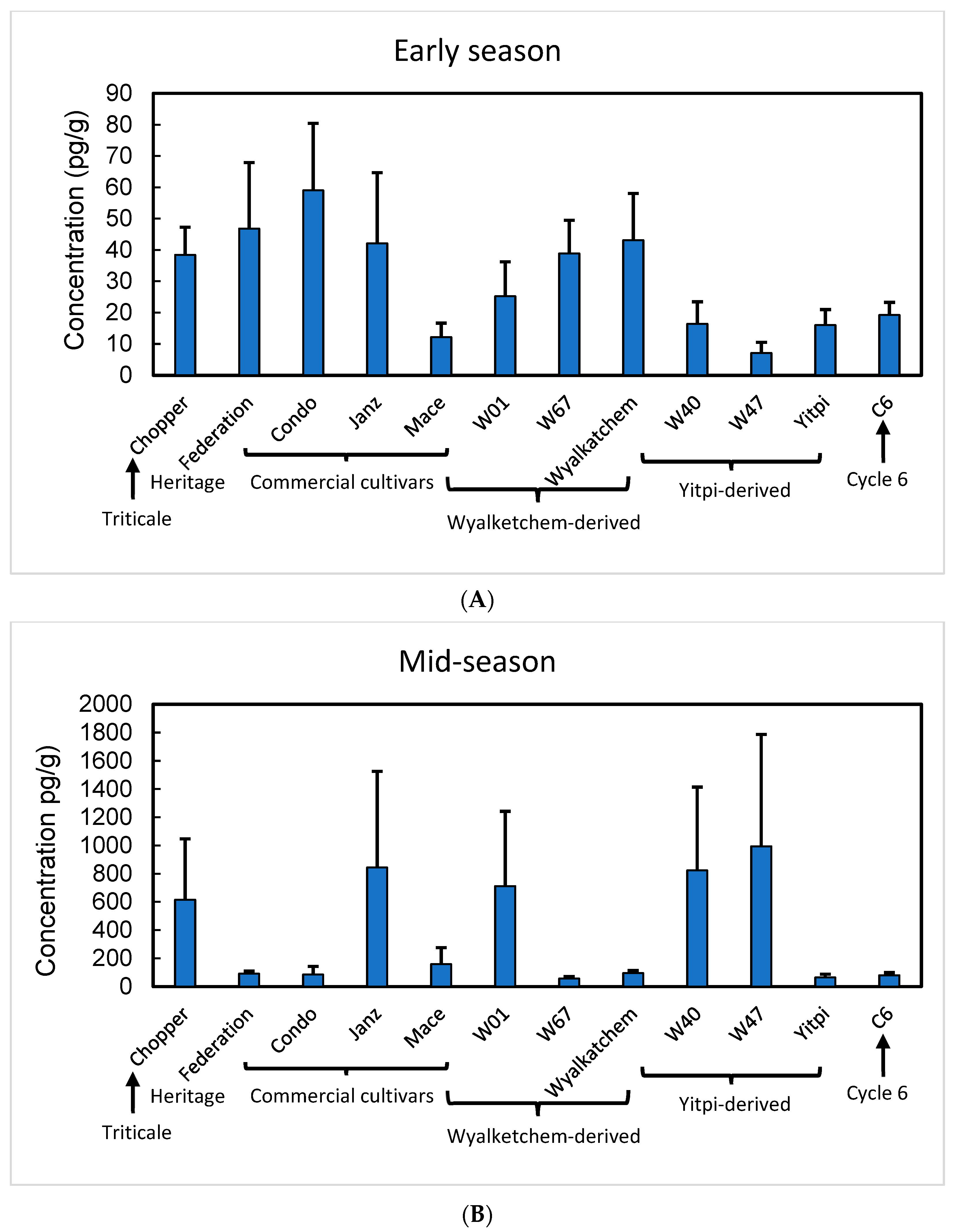 Plants 14 00090 g005