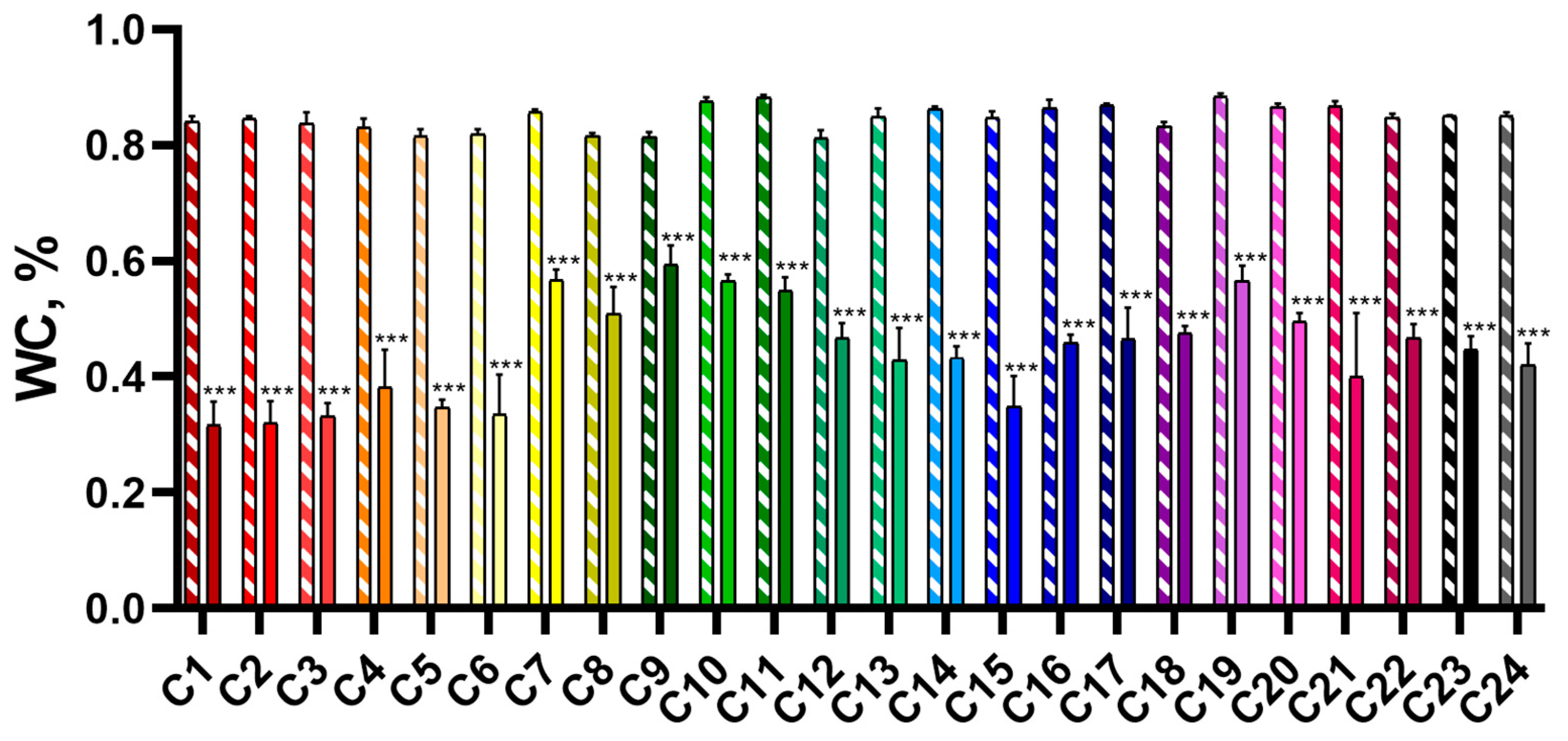 Plants 14 00091 g002
