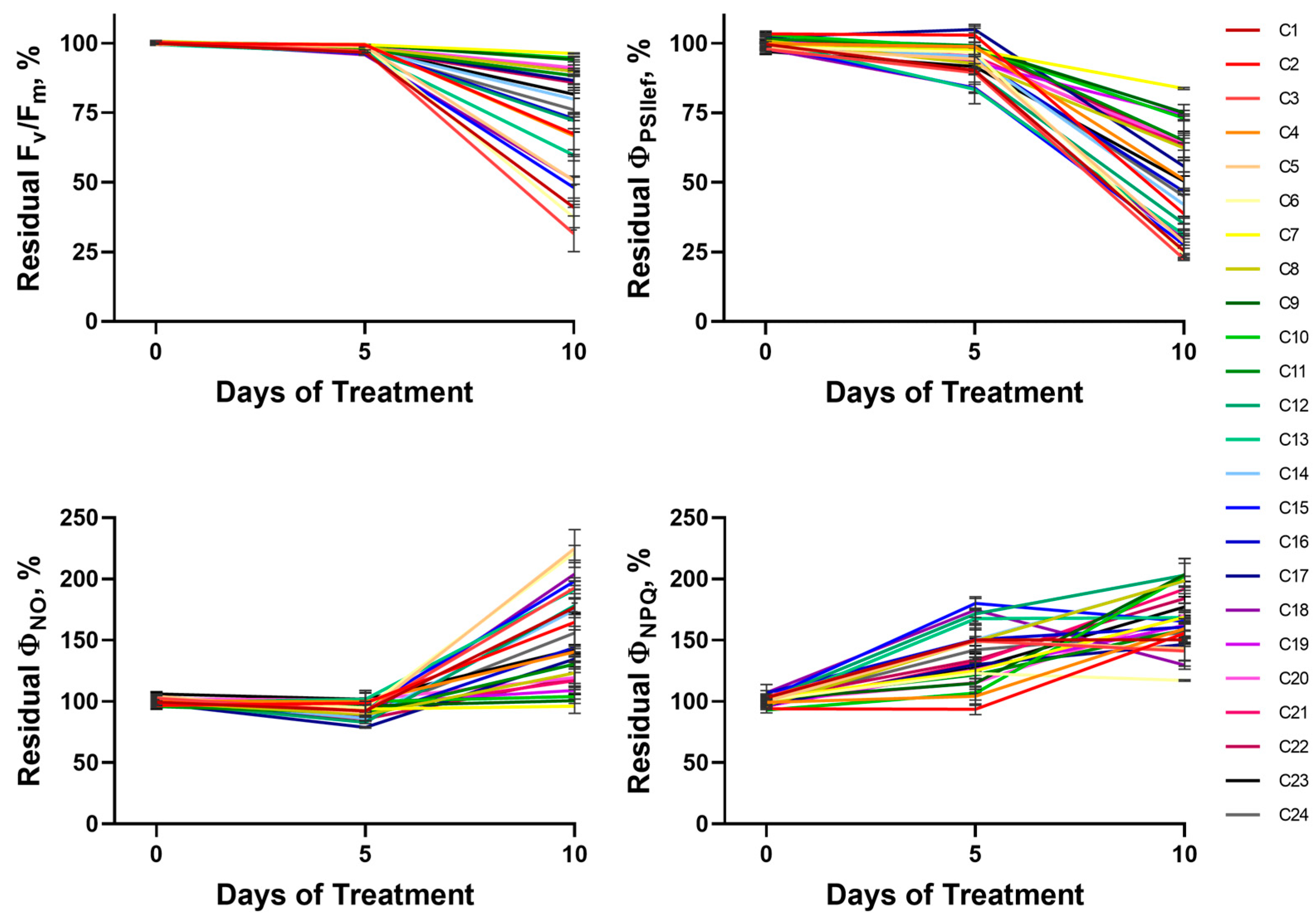 Plants 14 00091 g003