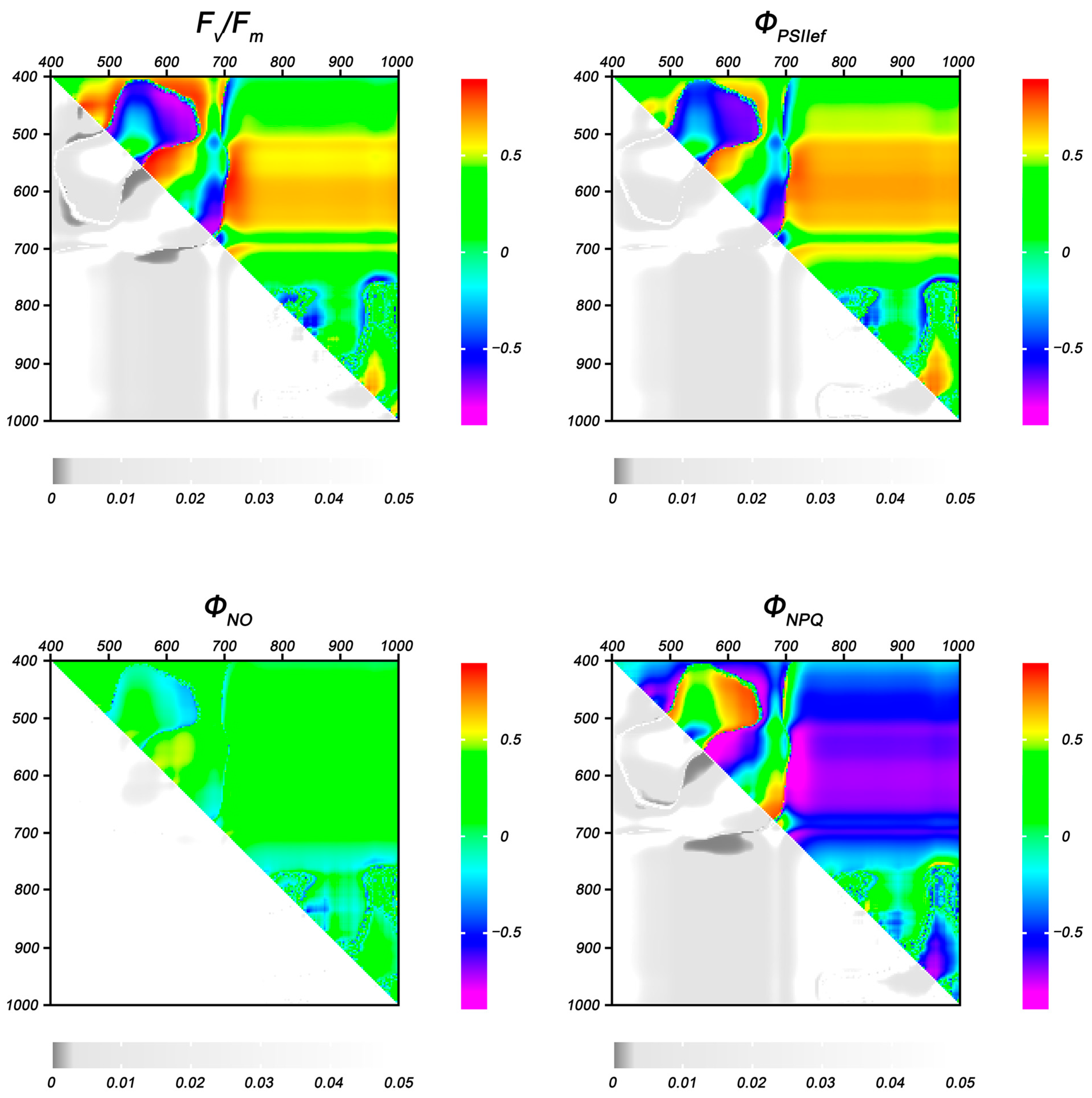 Plants 14 00091 g007