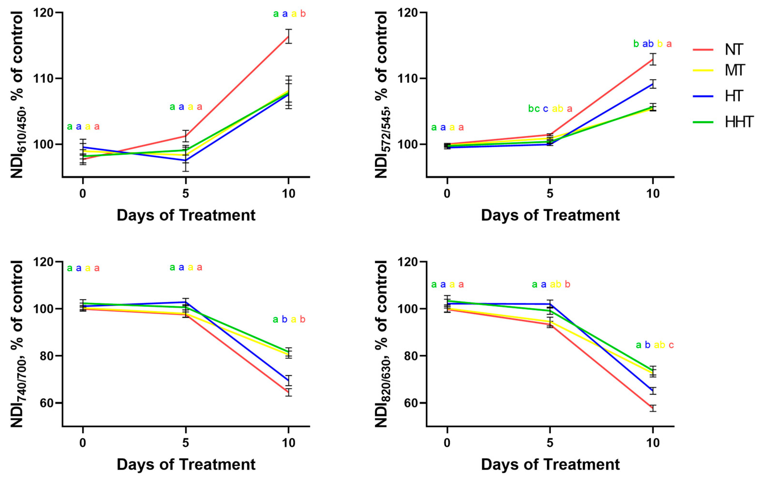 Plants 14 00091 g009