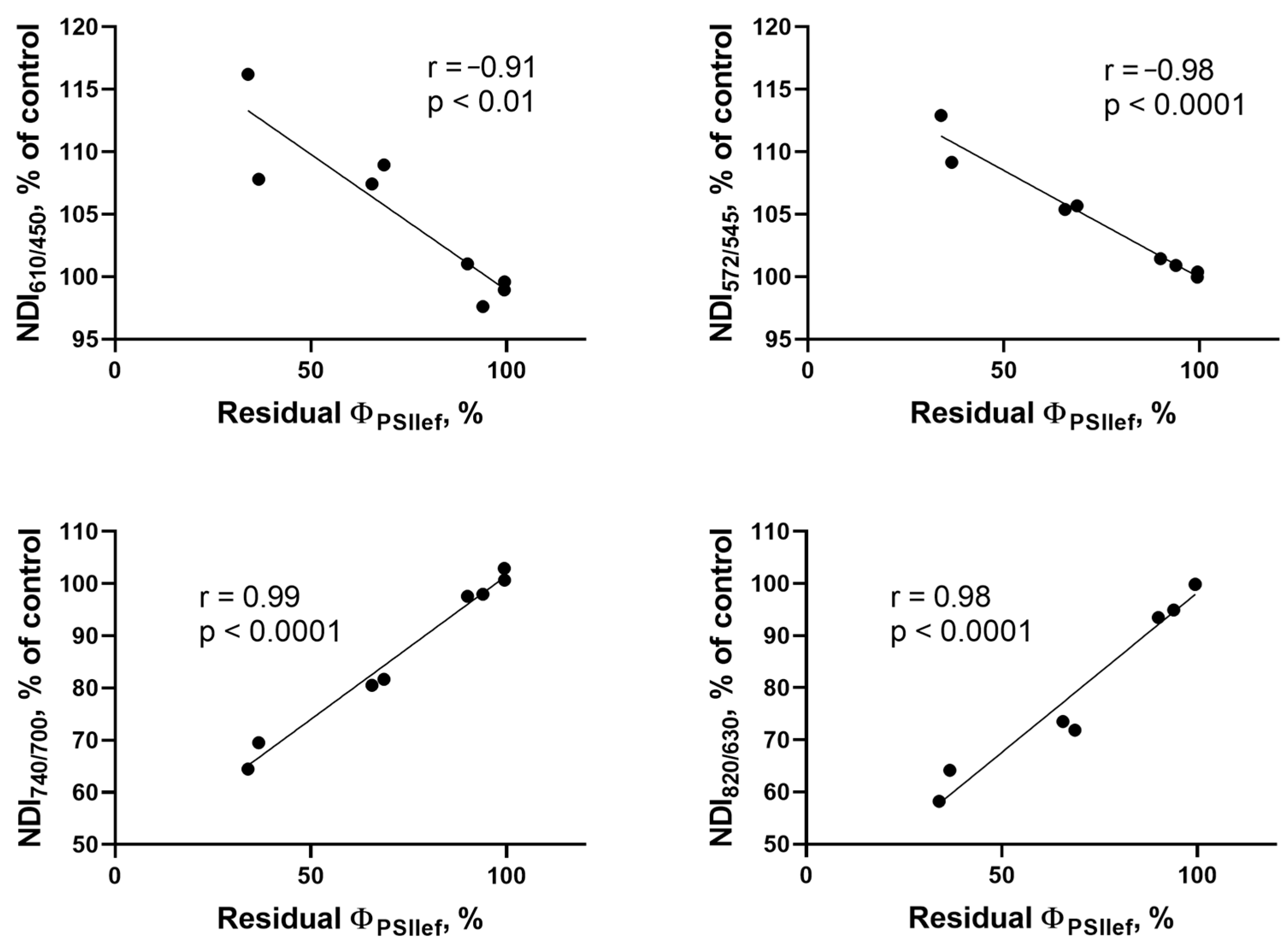 Plants 14 00091 g010