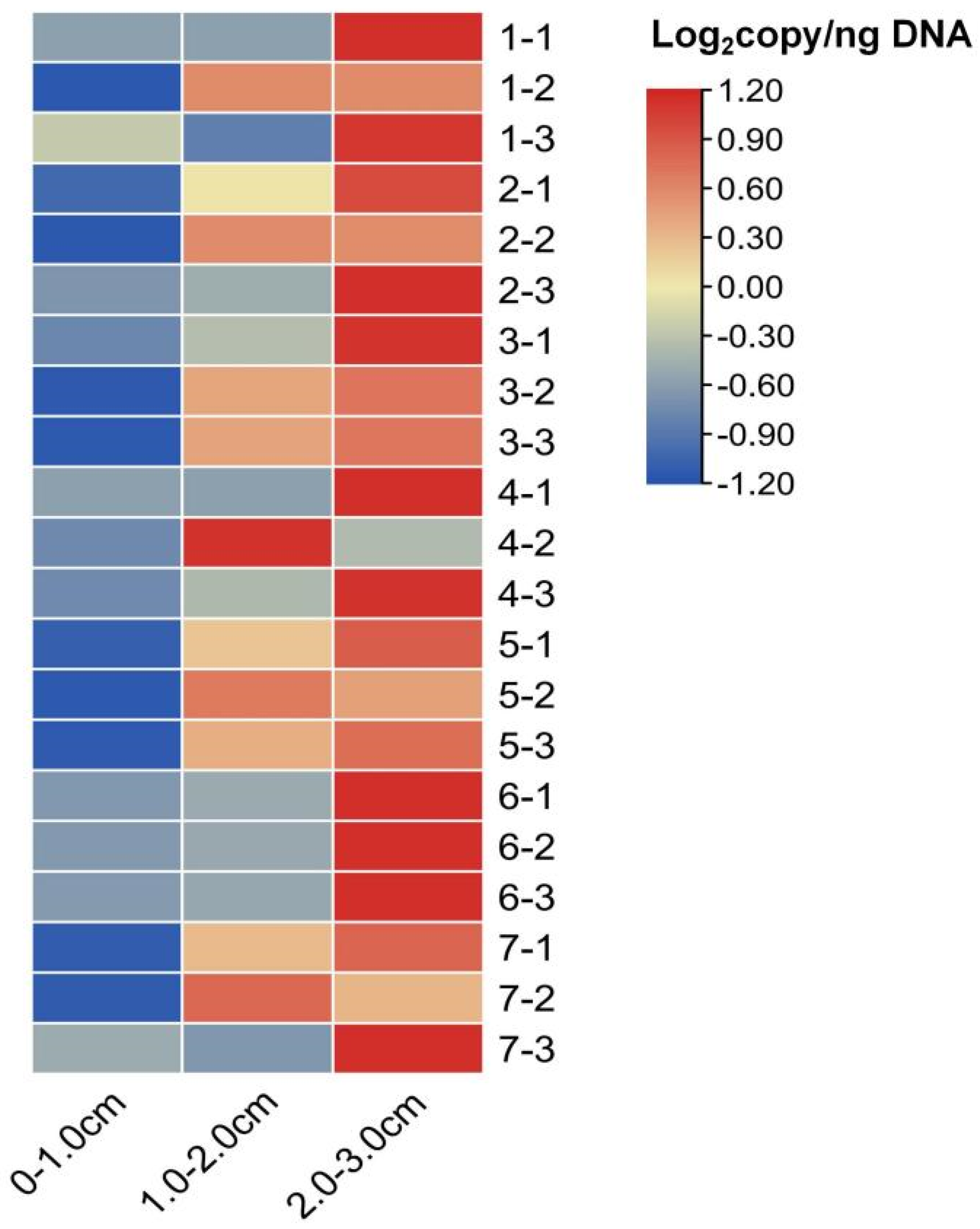 Plants 14 00094 g006