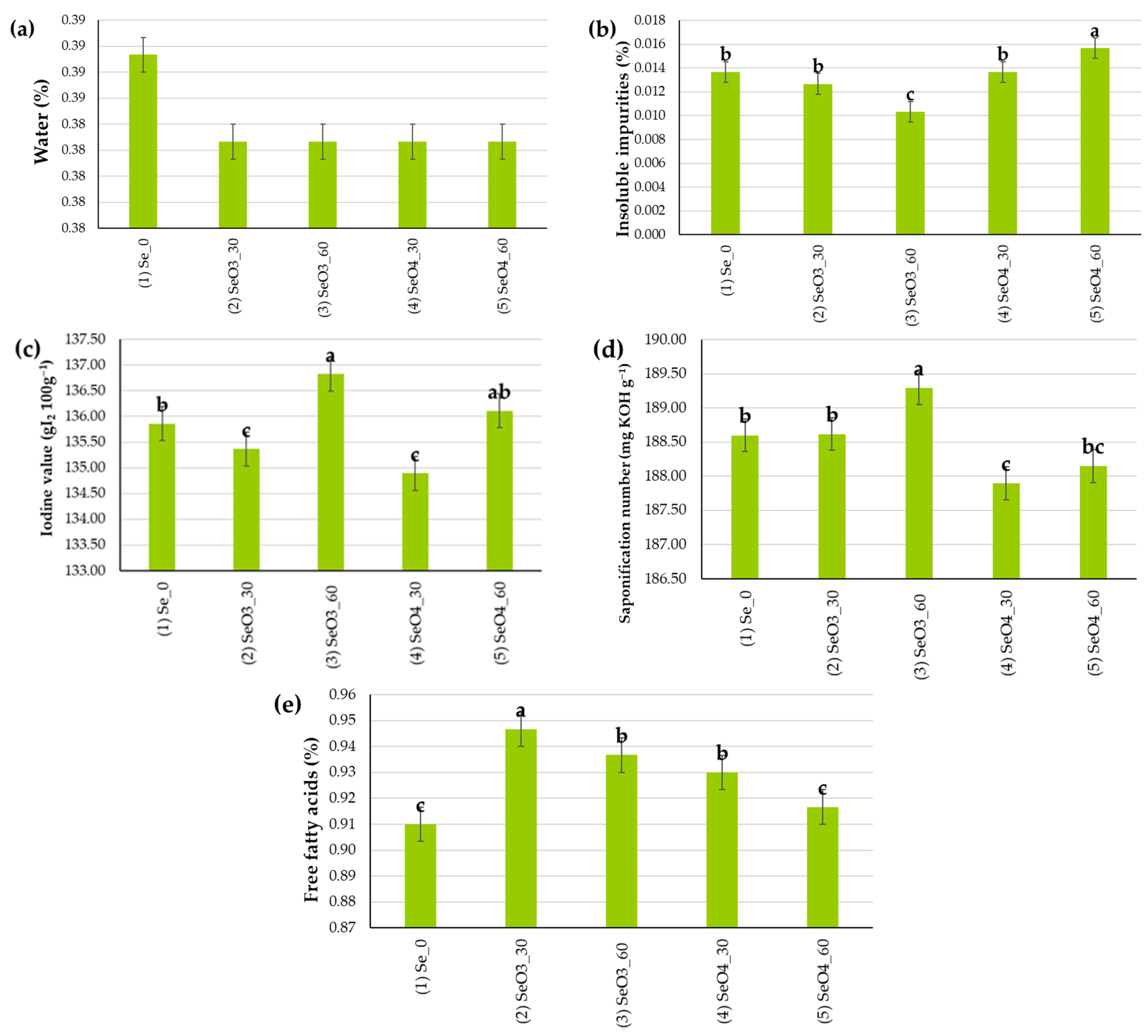 Plants 14 00095 g003