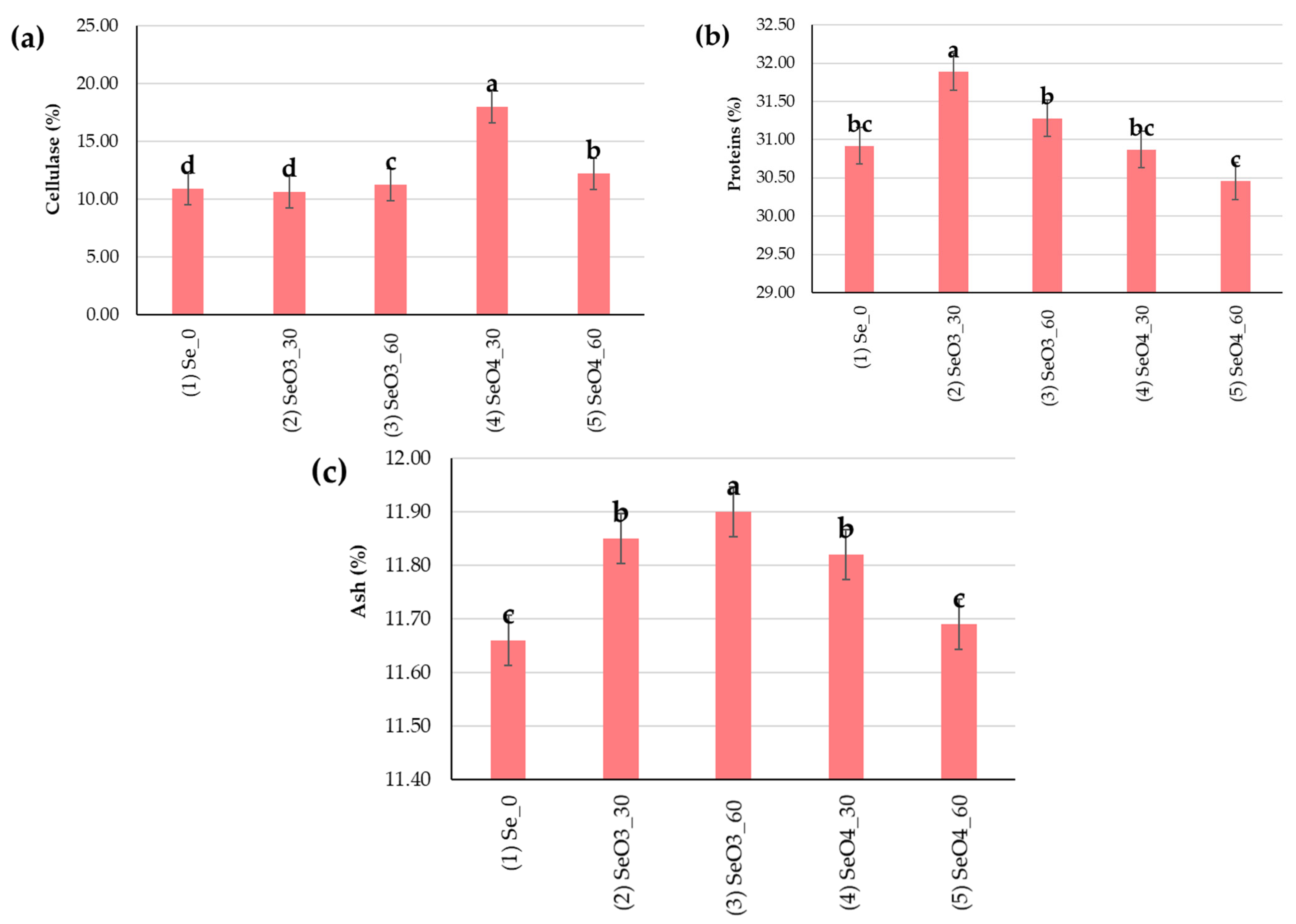 Plants 14 00095 g004