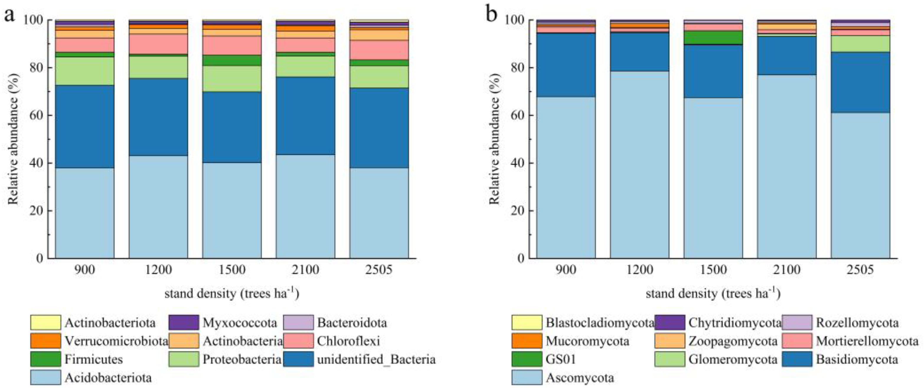 Plants 14 00098 g002